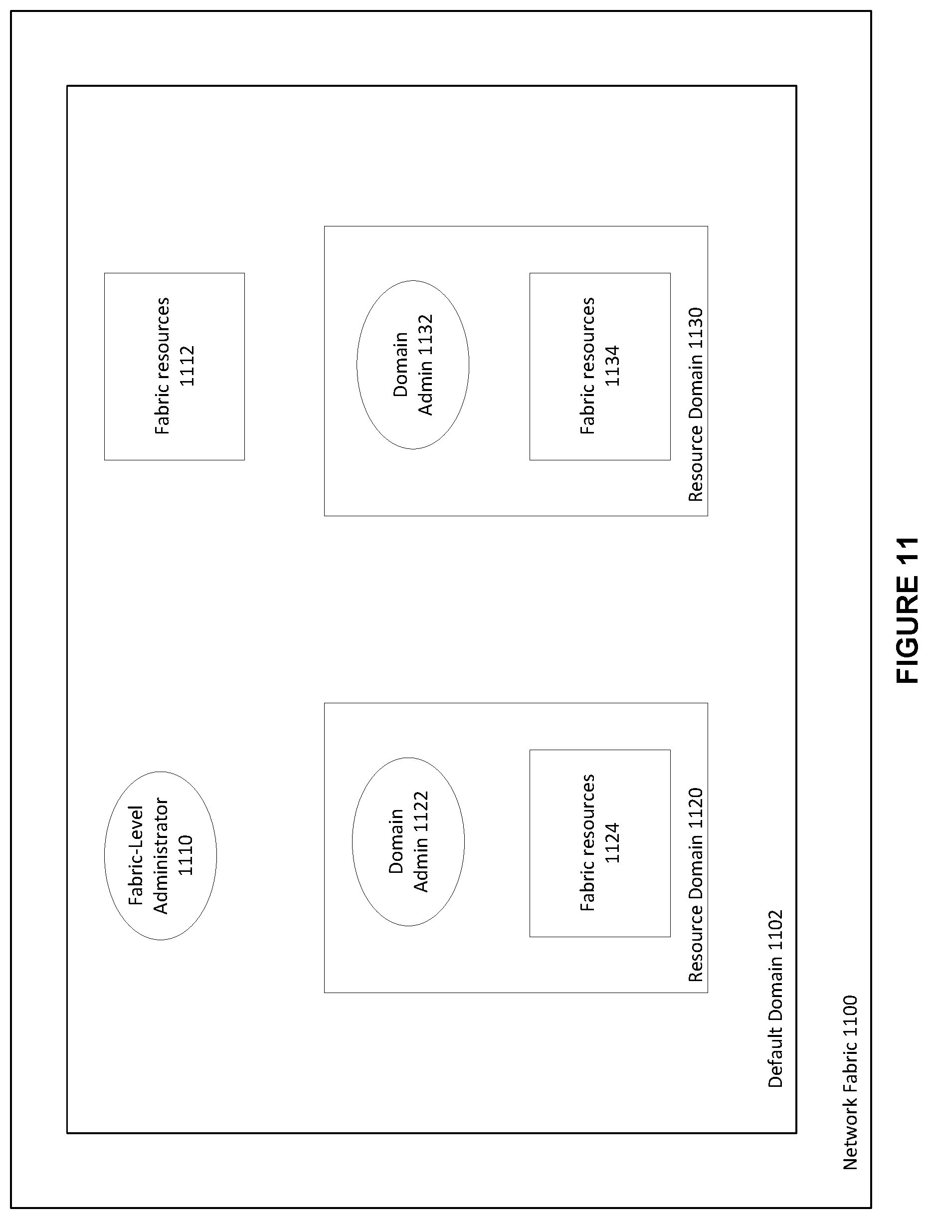 Patent US11805008 Figure 11 – System and method for supporting on-demand setup of local host channel adapter port partition membership in a high-performance computing environment