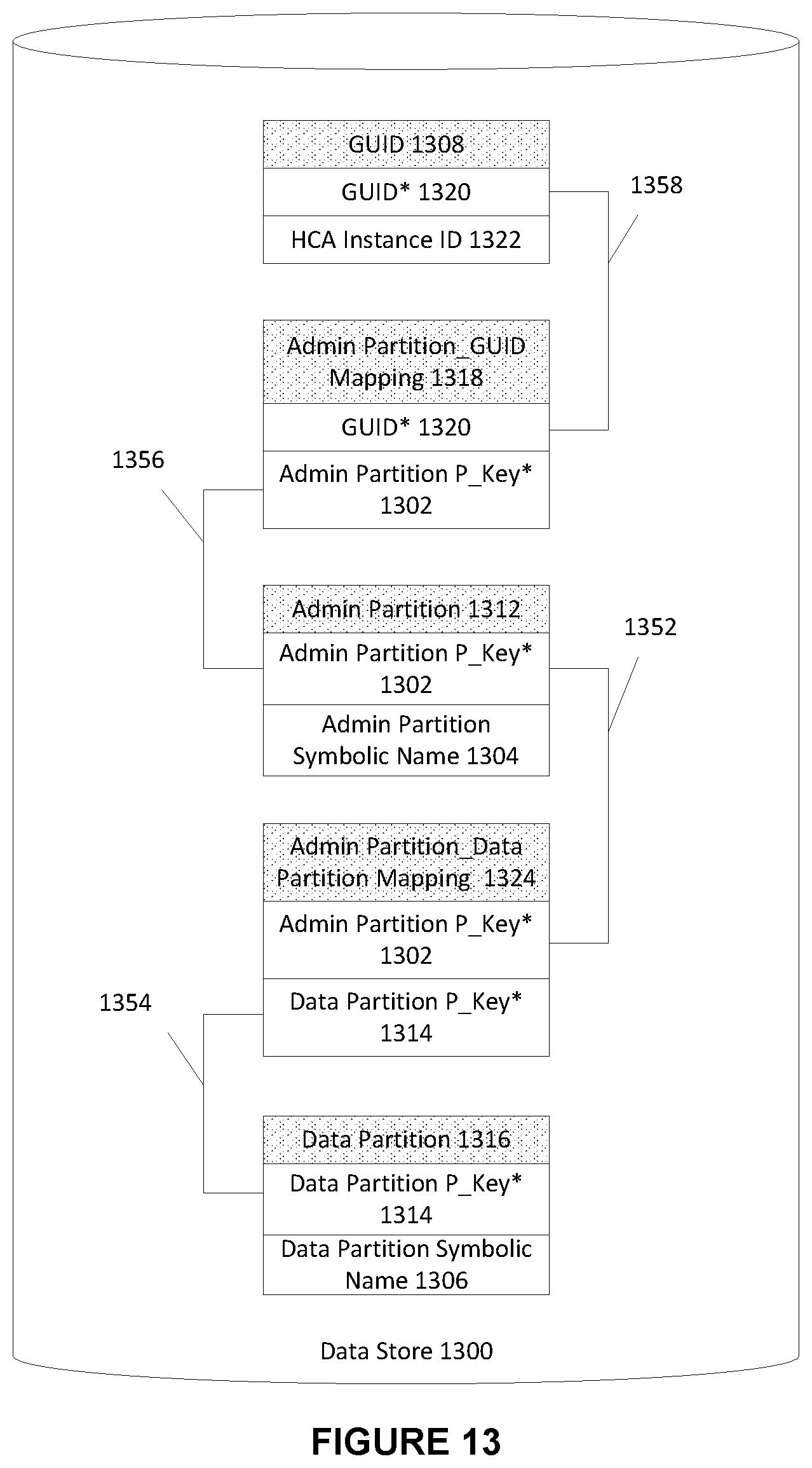 Patent US11805008 Figure 13 – System and method for supporting on-demand setup of local host channel adapter port partition membership in a high-performance computing environment