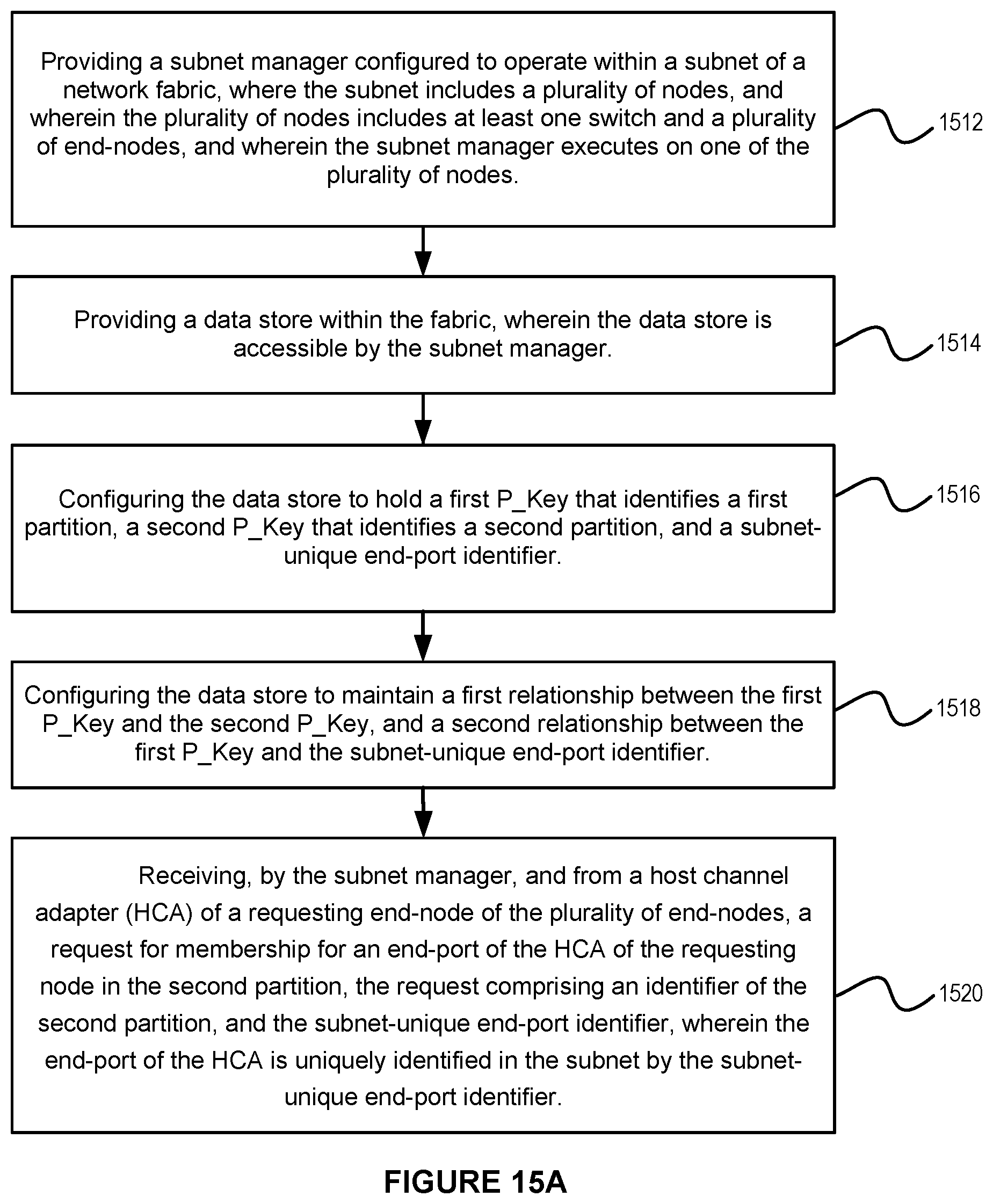 Patent US11805008 Figure 15 – System and method for supporting on-demand setup of local host channel adapter port partition membership in a high-performance computing environment