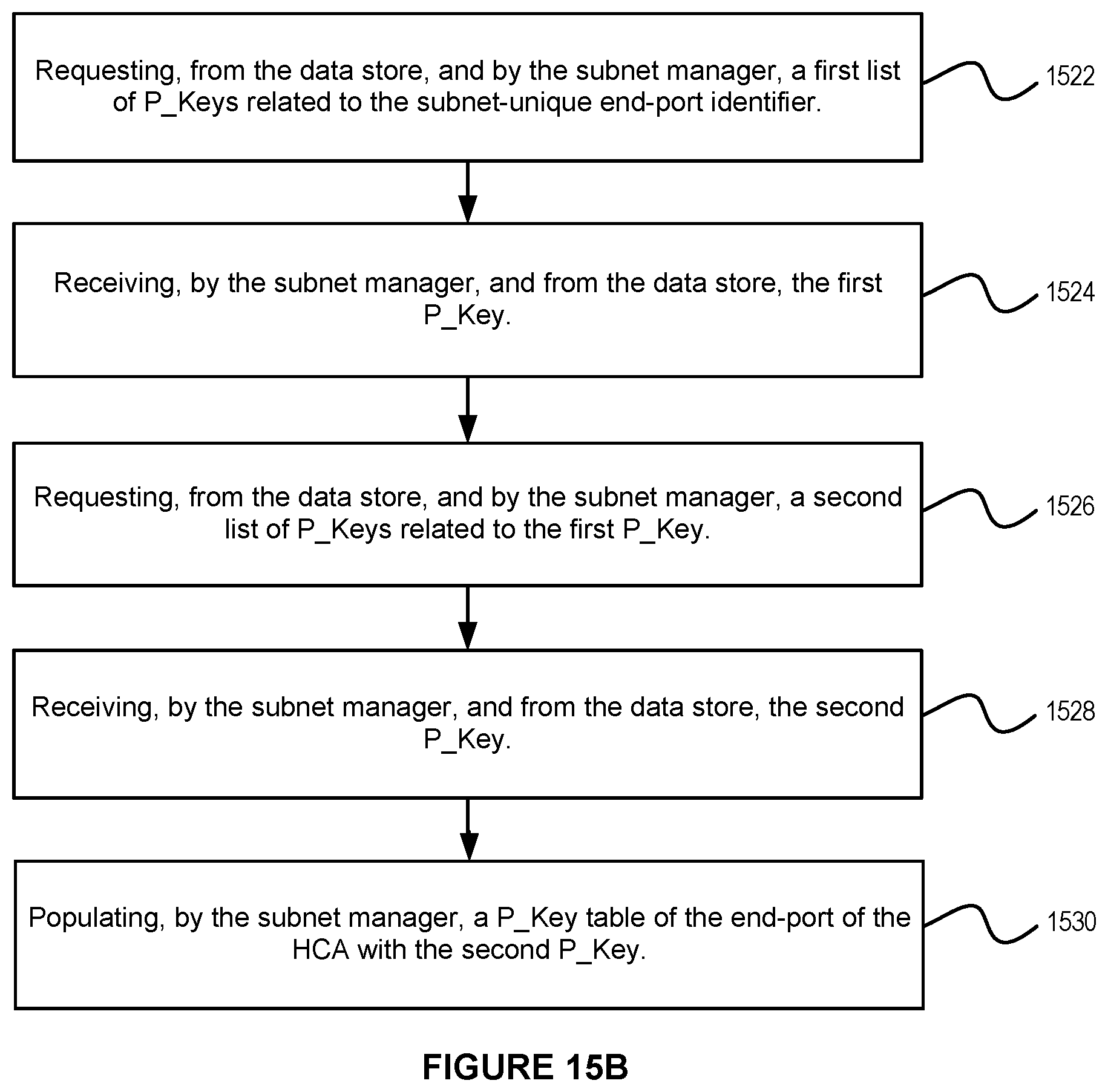 Patent US11805008 Figure 16 – System and method for supporting on-demand setup of local host channel adapter port partition membership in a high-performance computing environment