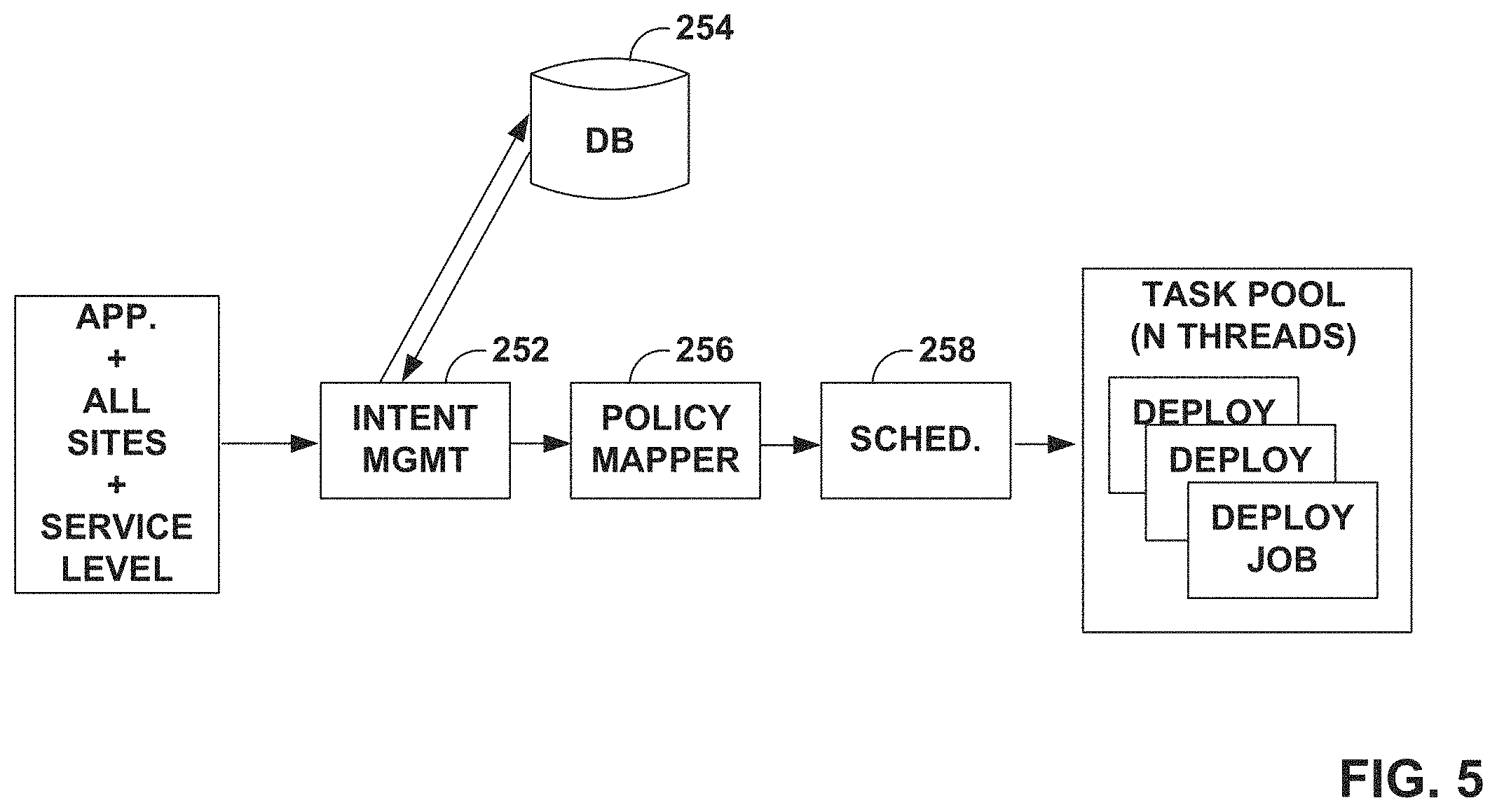 Patent US11805013 Figure 5 – Prioritizing policy intent enforcement on network devices