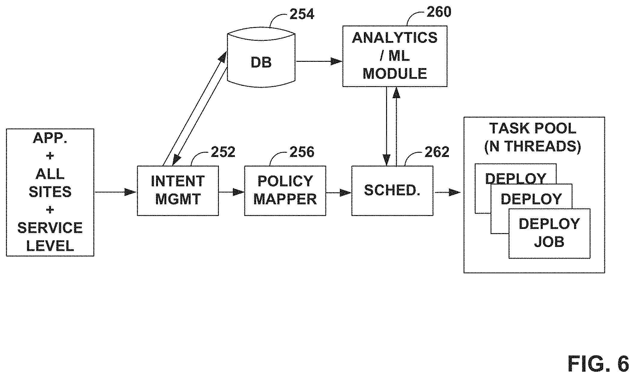 Patent US11805013 Figure 6 – Prioritizing policy intent enforcement on network devices