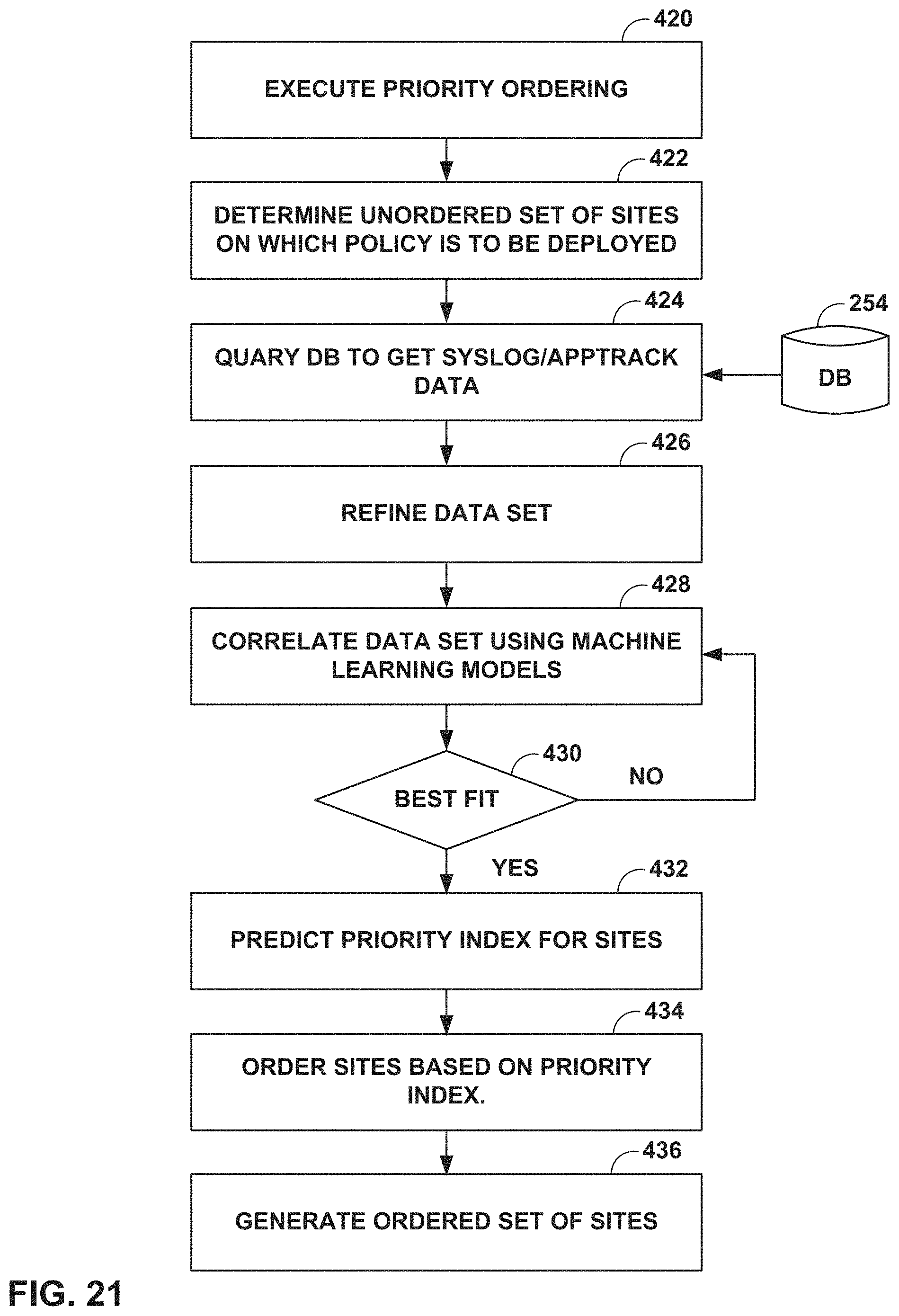 Patent US11805013 Figure 17 – Prioritizing policy intent enforcement on network devices