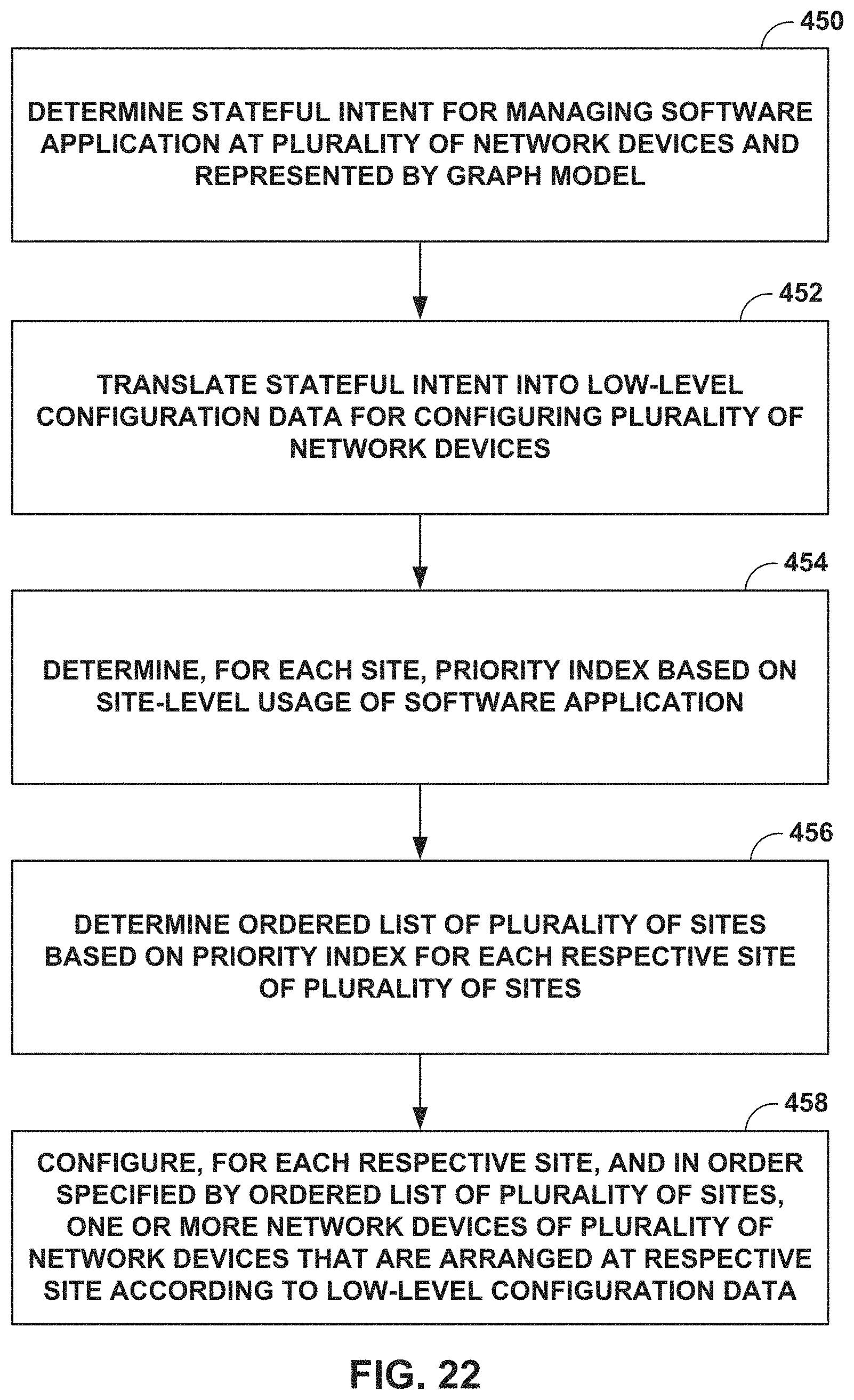 Patent US11805013 Figure 18 – Prioritizing policy intent enforcement on network devices