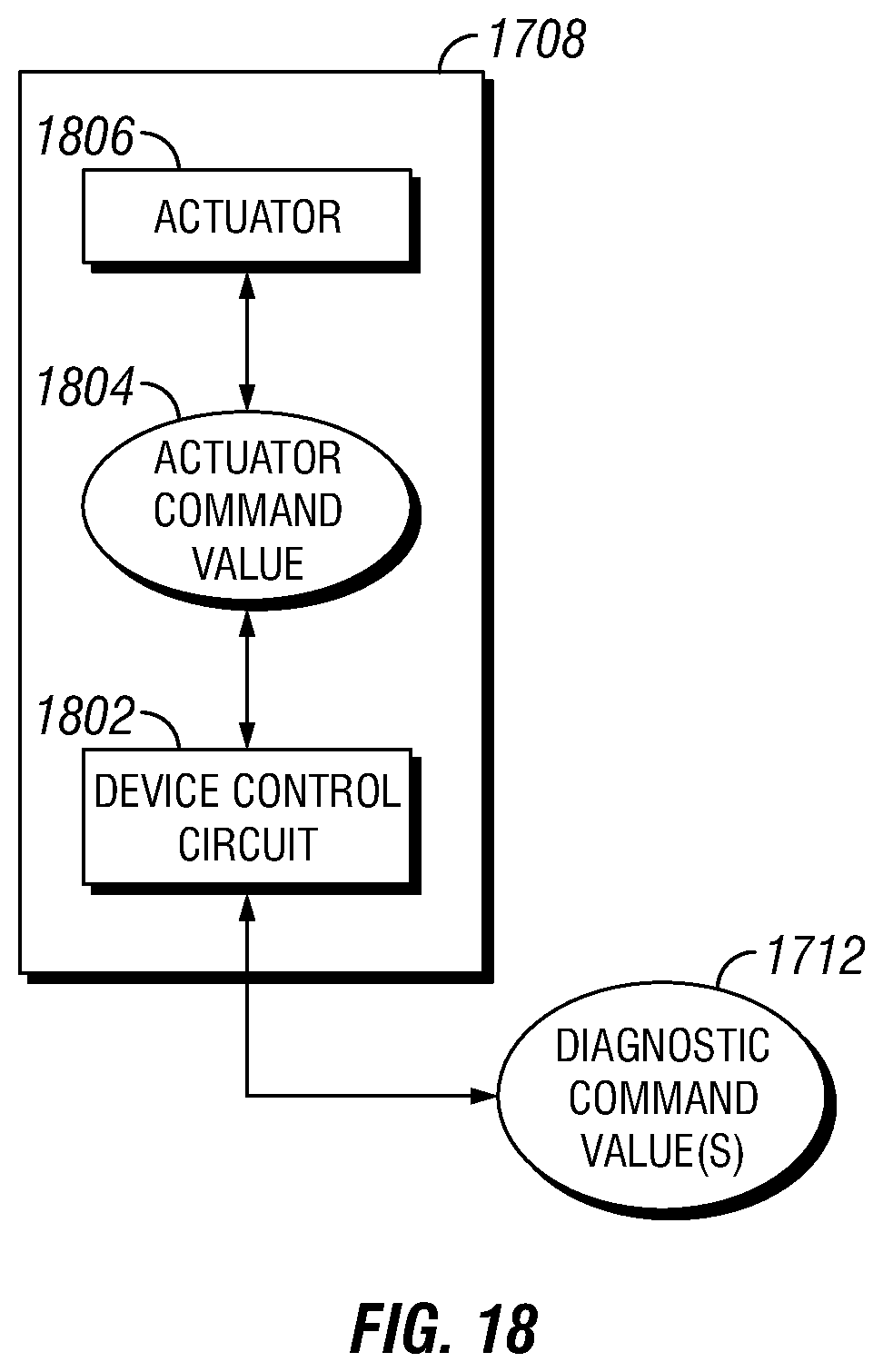 Patent US11805018 Figure 17 – System, method, and apparatus to extra vehicle communications control