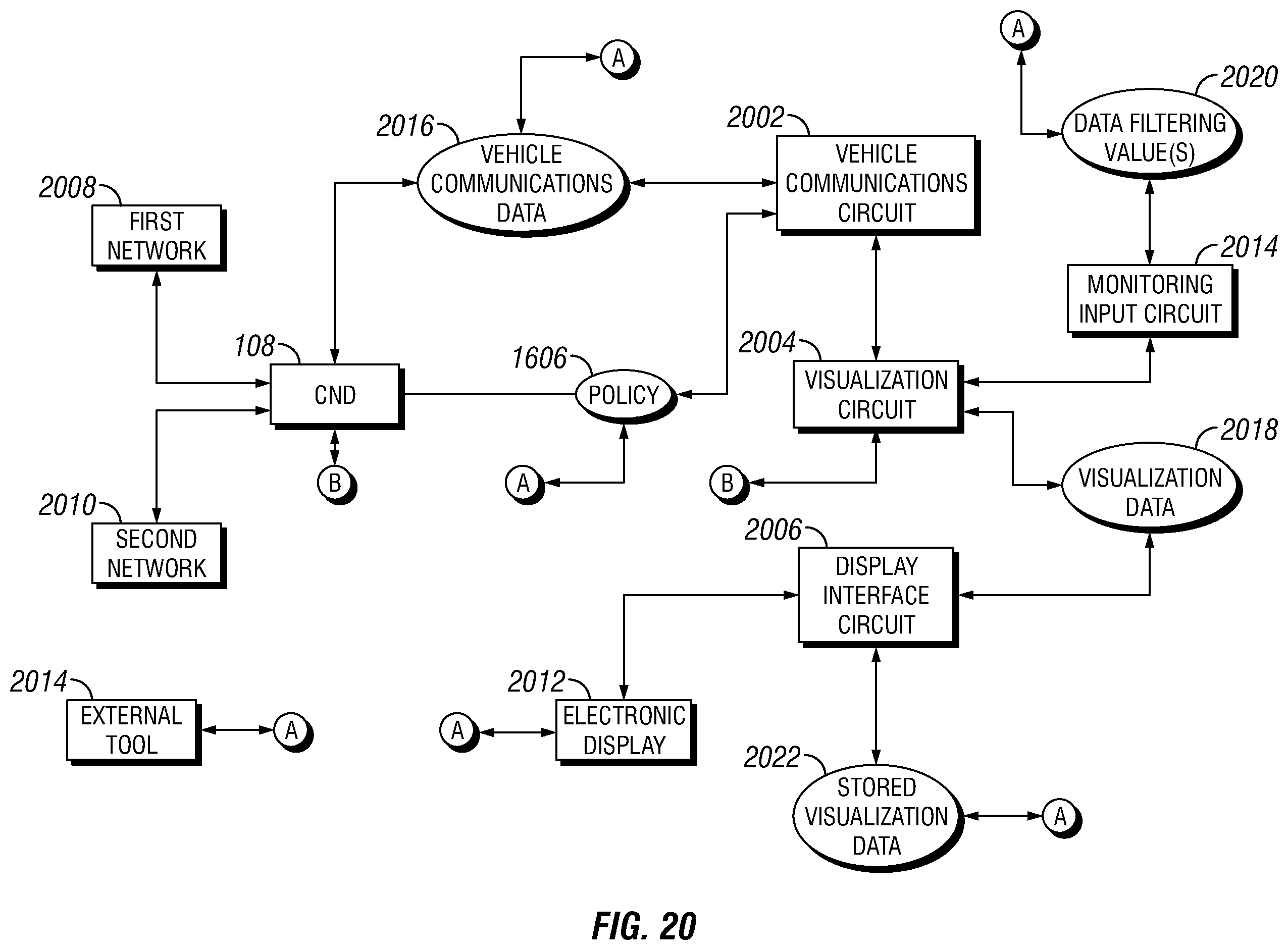 Patent US11805018 Figure 19 – System, method, and apparatus to extra vehicle communications control