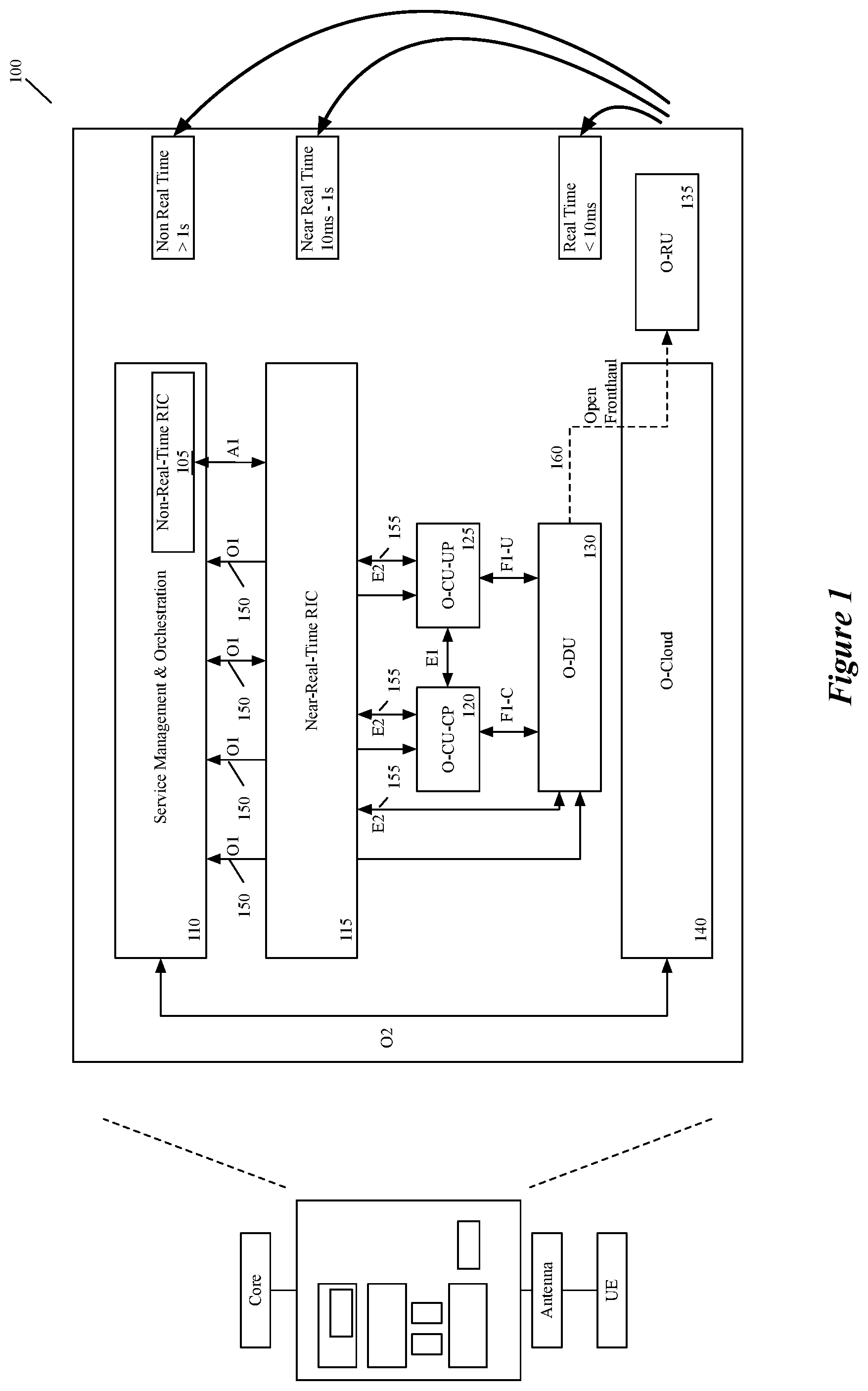 Patent US11805020 Figure 1 – Cloudified MAC scheduler