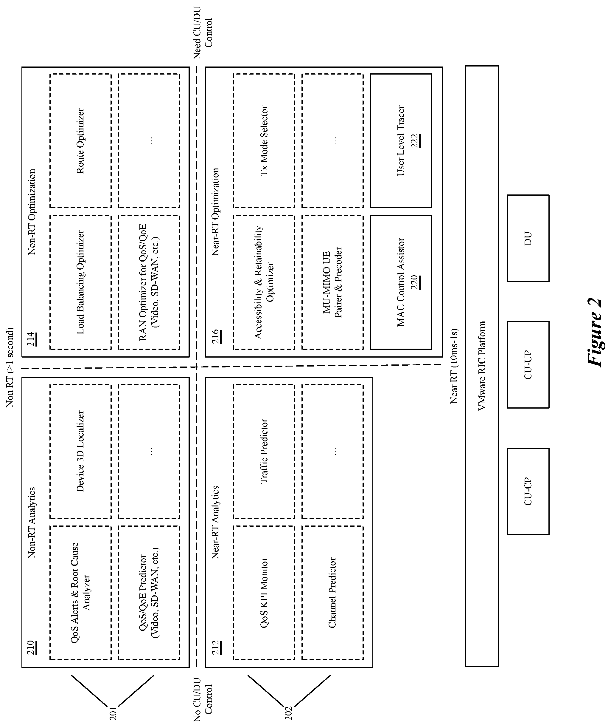 Patent US11805020 Figure 2 – Cloudified MAC scheduler