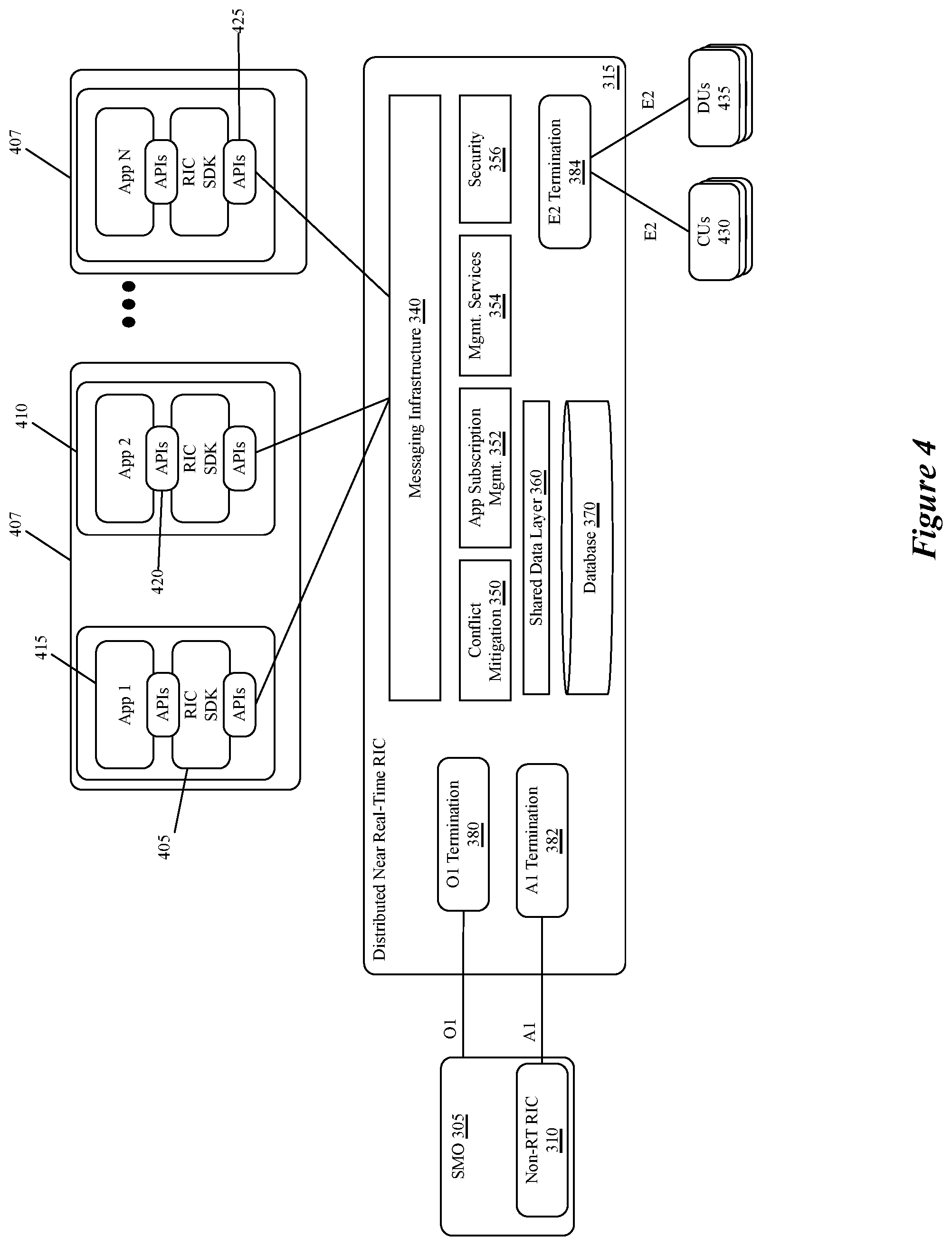 Patent US11805020 Figure 4 – Cloudified MAC scheduler