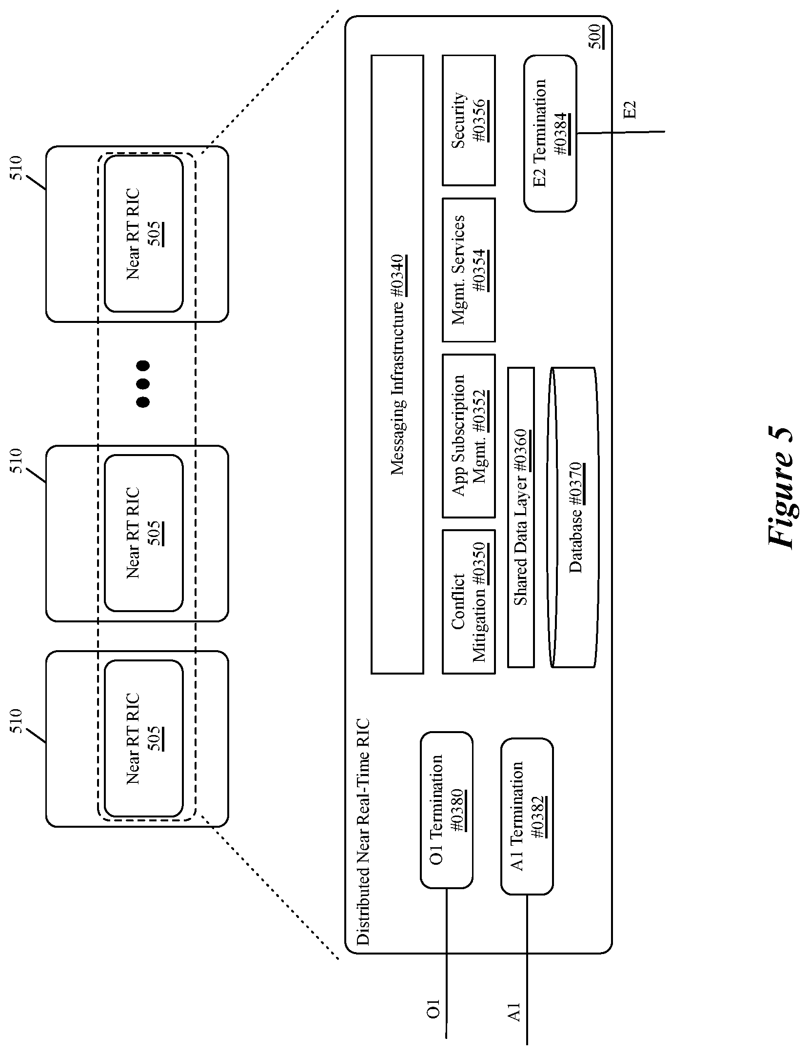 Patent US11805020 Figure 5 – Cloudified MAC scheduler