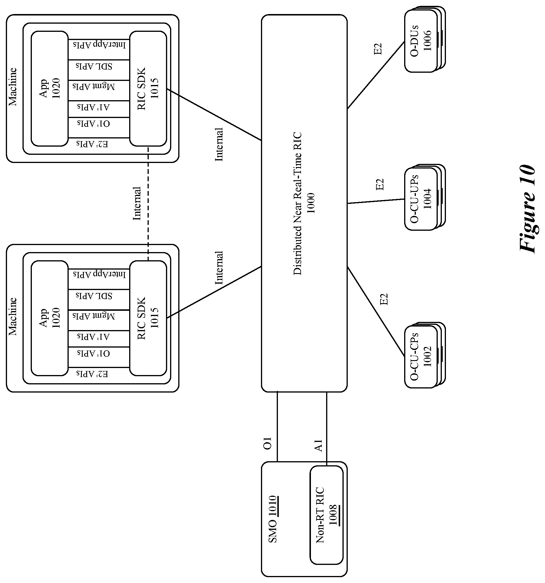 Patent US11805020 Figure 7 – Cloudified MAC scheduler