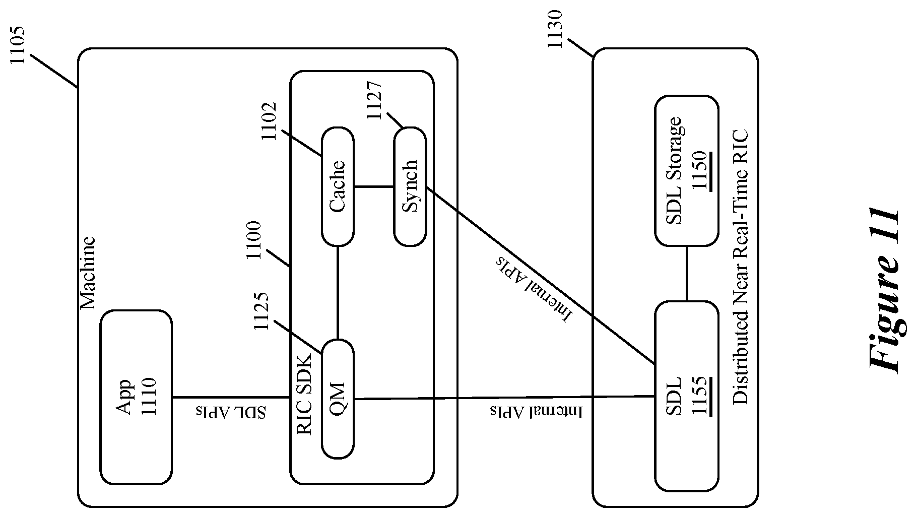 Patent US11805020 Figure 8 – Cloudified MAC scheduler