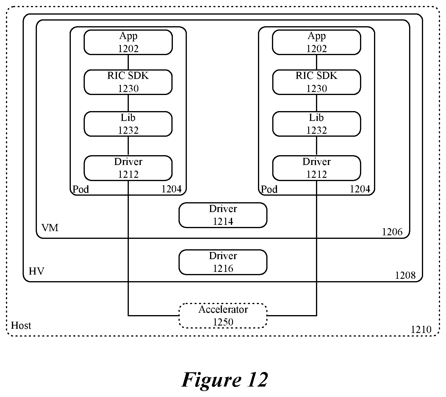 Patent US11805020 Figure 9 – Cloudified MAC scheduler