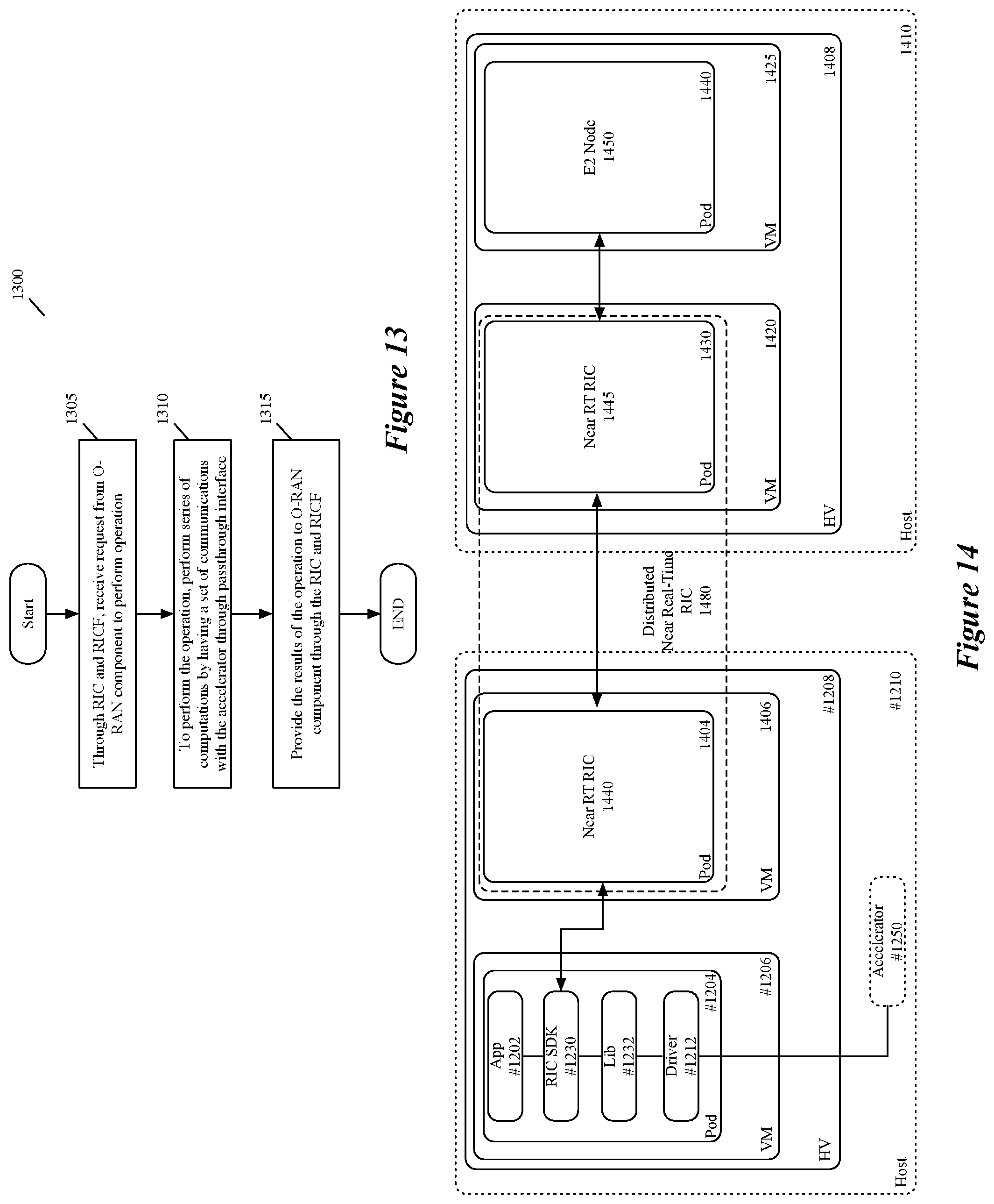 Patent US11805020 Figure 10 – Cloudified MAC scheduler