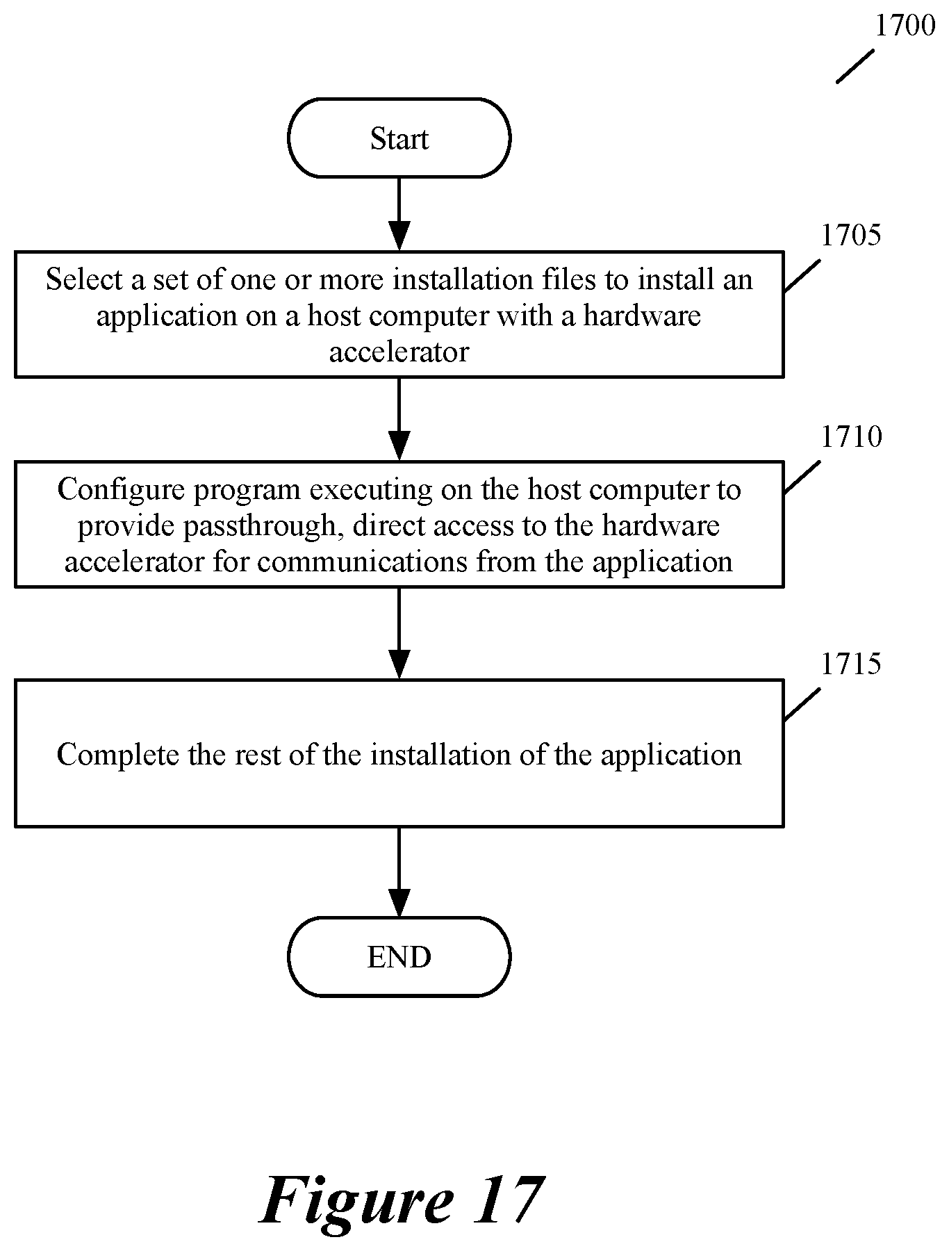 Patent US11805020 Figure 12 – Cloudified MAC scheduler