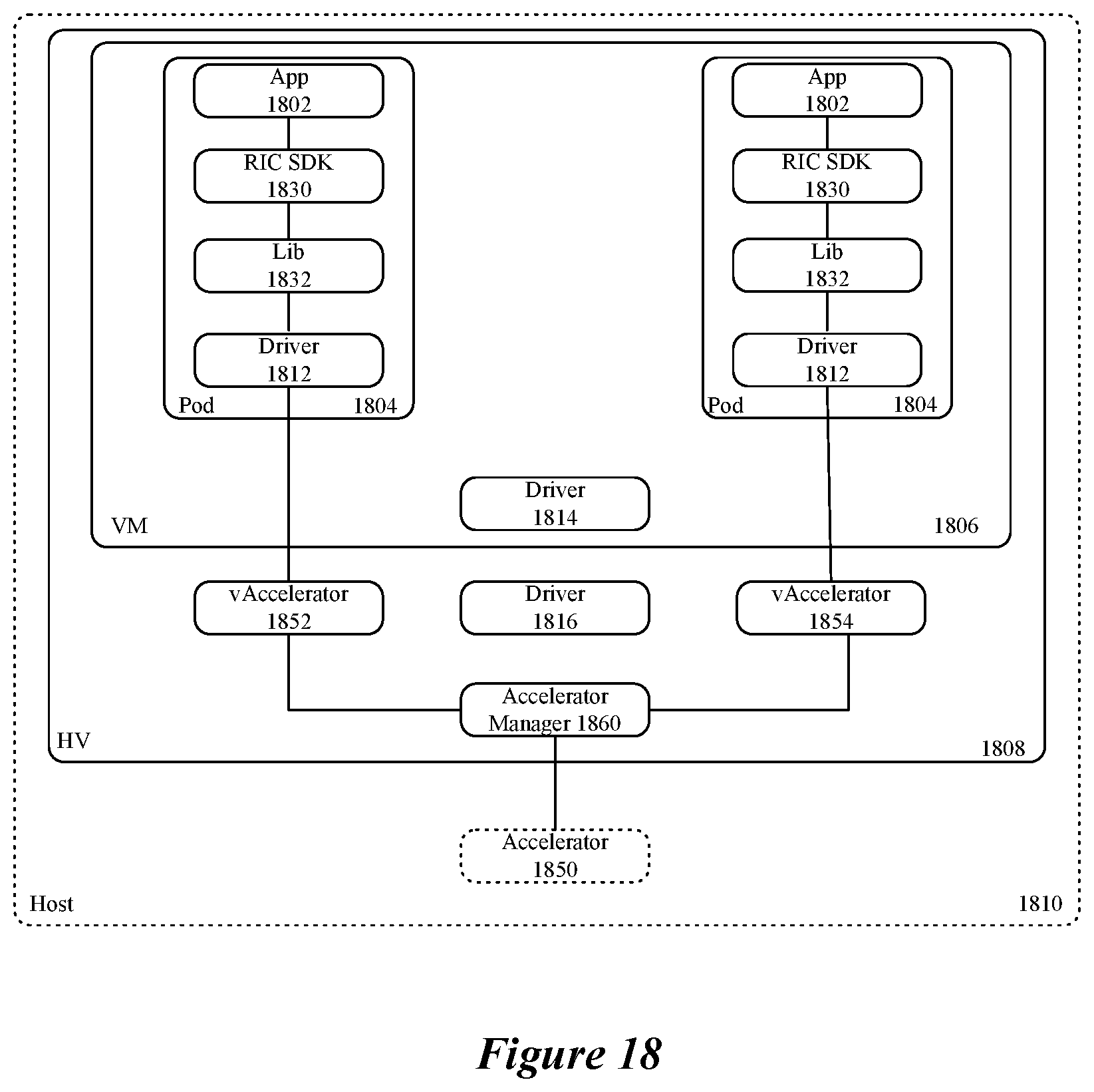 Patent US11805020 Figure 13 – Cloudified MAC scheduler