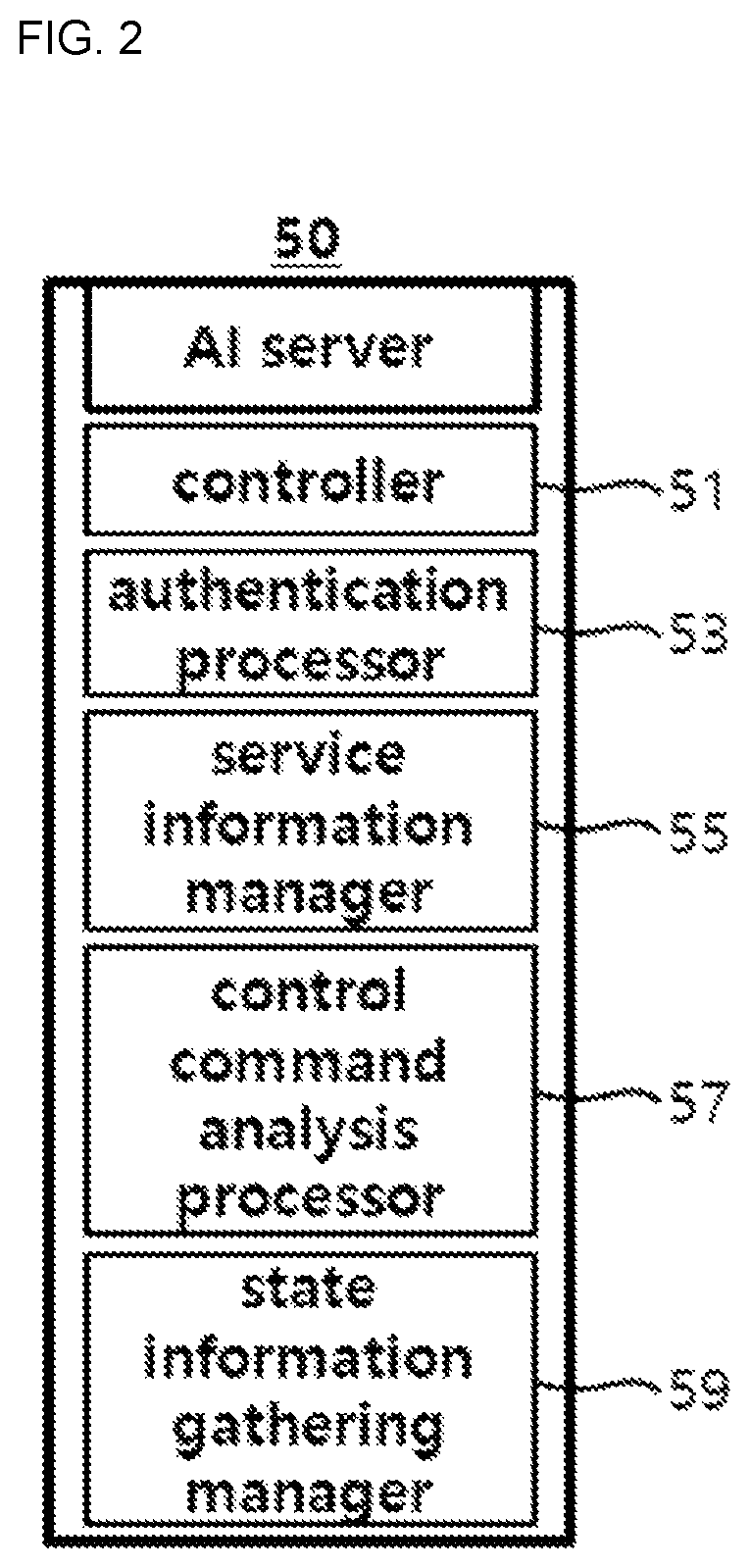 Patent US11805028 Figure 2 – System for providing IoT device integrated control service through AI server