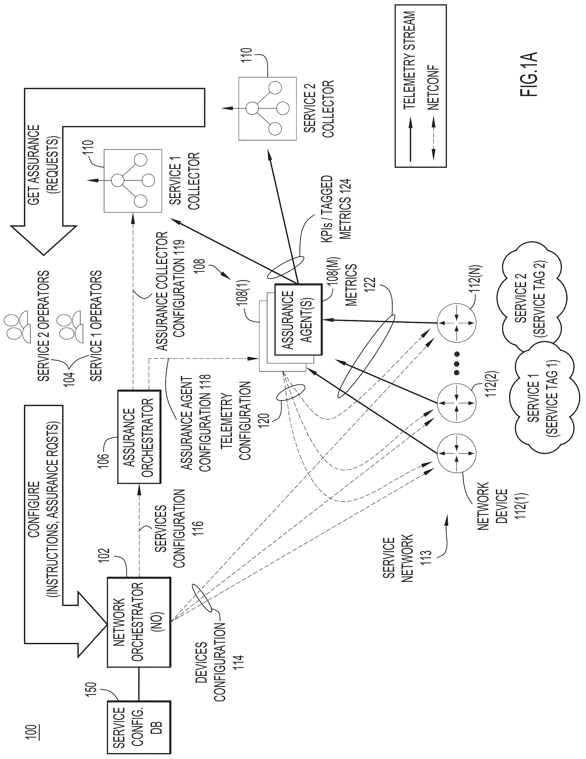 Patent US11805029 — Closed loop automation for intent-based networking — Figure 1