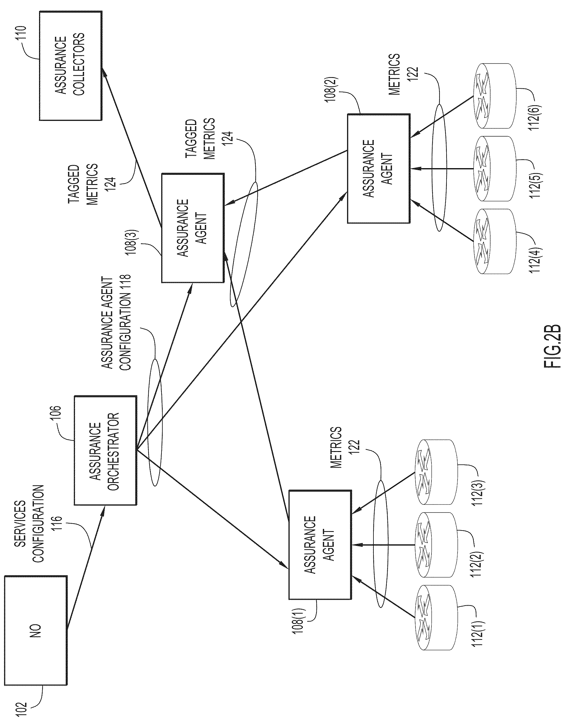 Patent US11805029 Figure 4 – Closed loop automation for intent-based networking