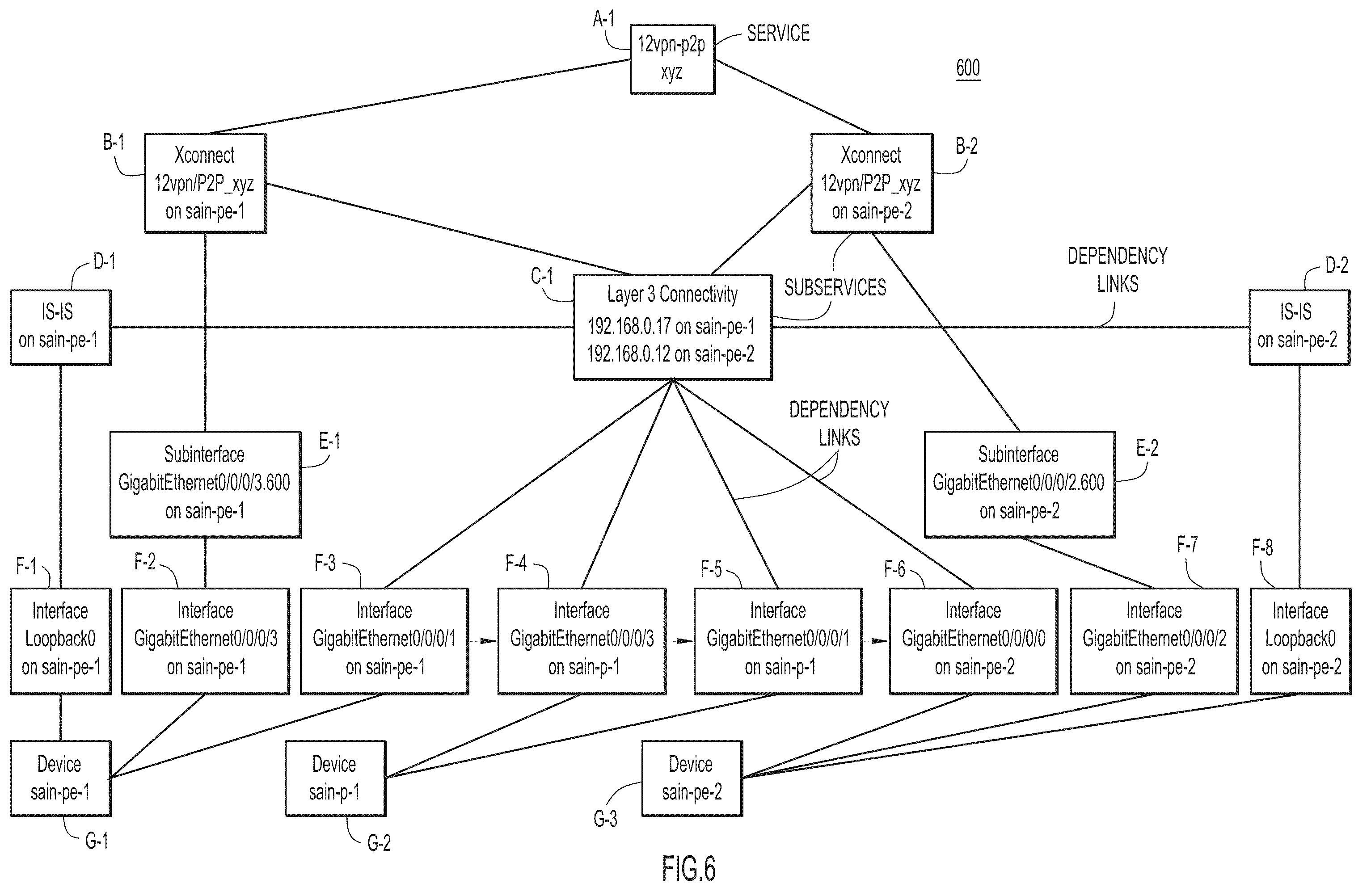 Patent US11805029 Figure 8 – Closed loop automation for intent-based networking