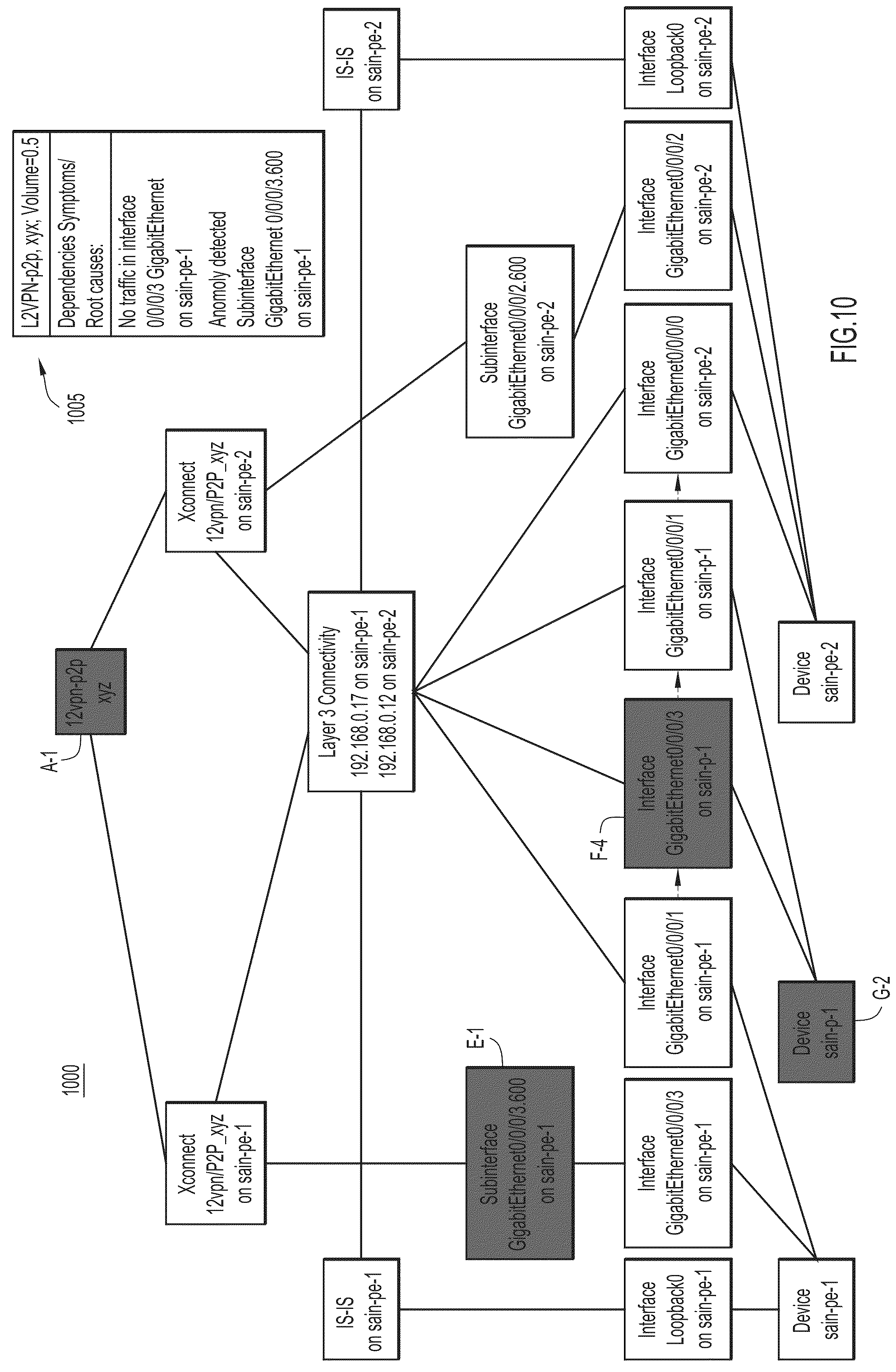 Patent US11805029 Figure 12 – Closed loop automation for intent-based networking
