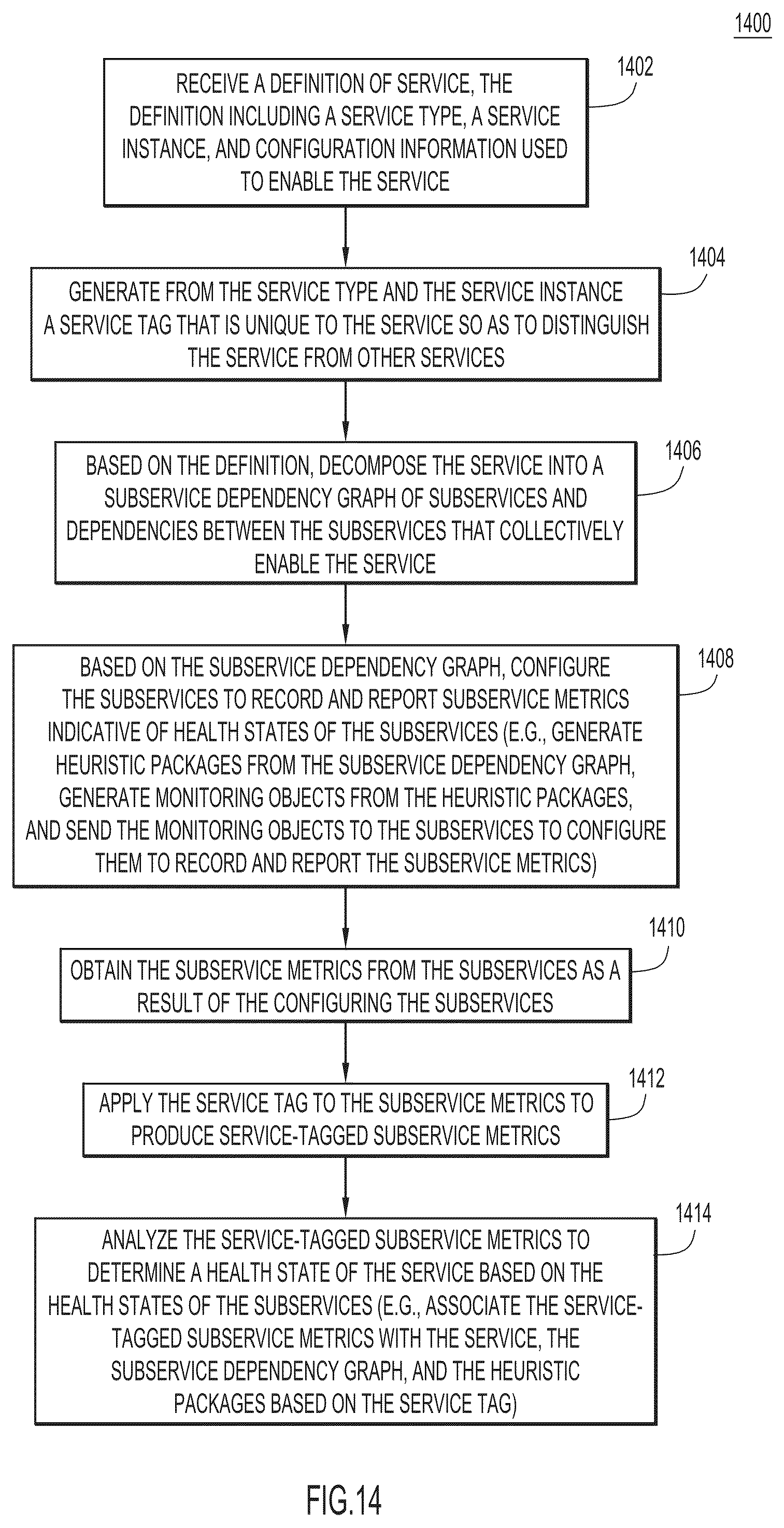 Patent US11805029 Figure 15 – Closed loop automation for intent-based networking