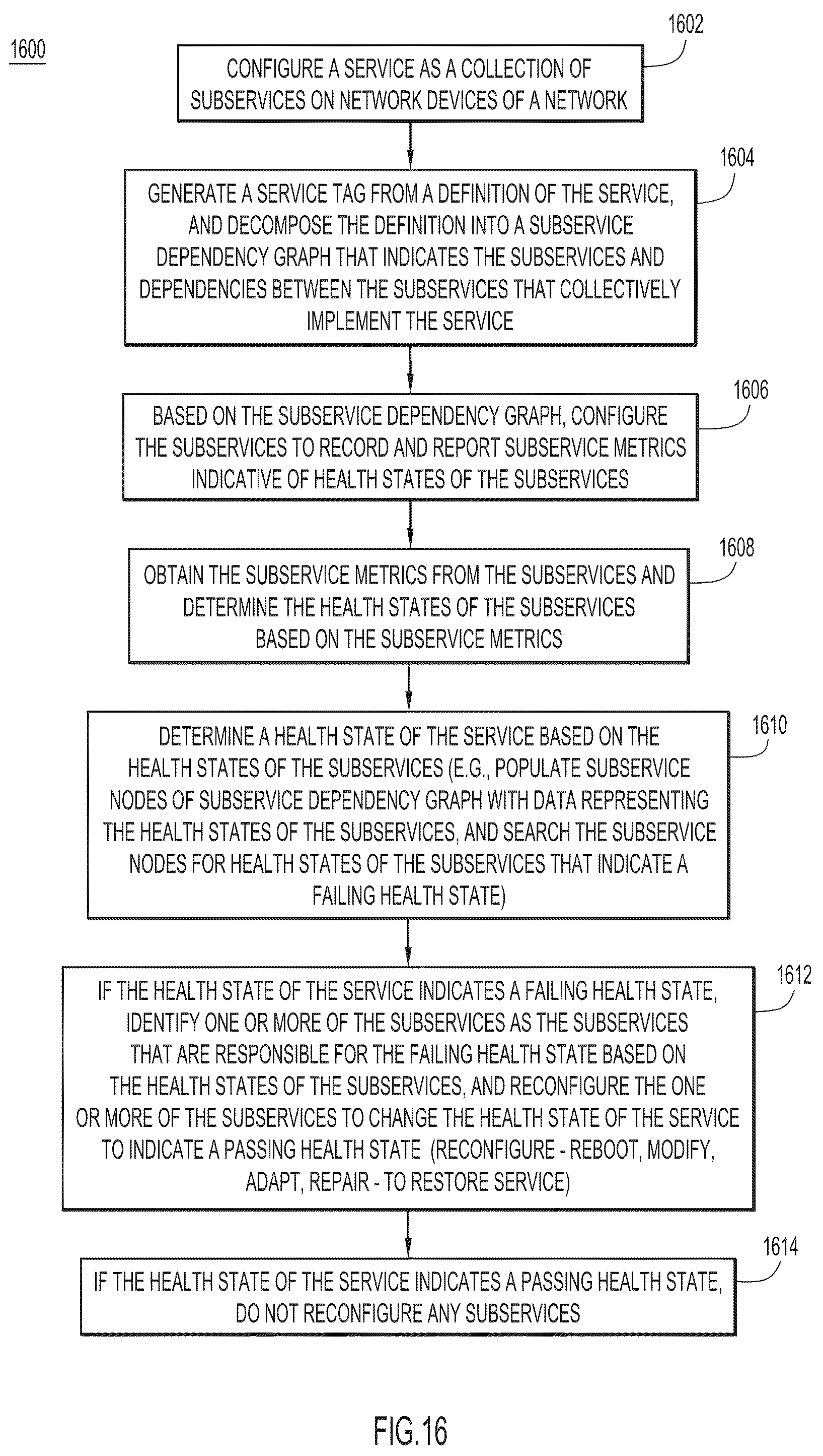 Patent US11805029 Figure 17 – Closed loop automation for intent-based networking