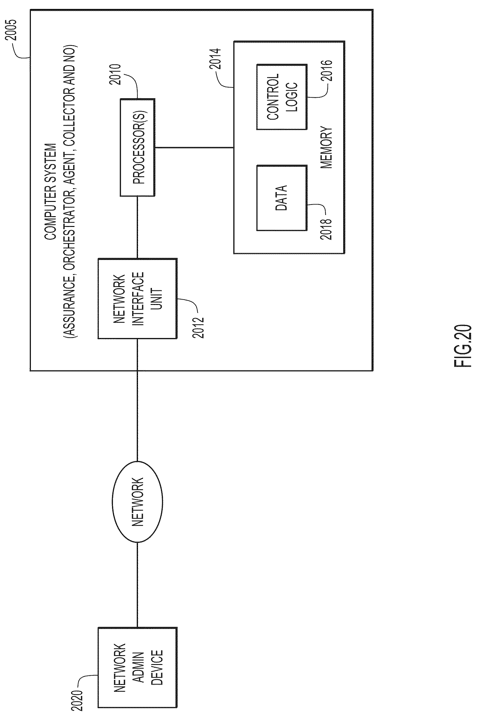 Patent US11805029 Figure 20 – Closed loop automation for intent-based networking