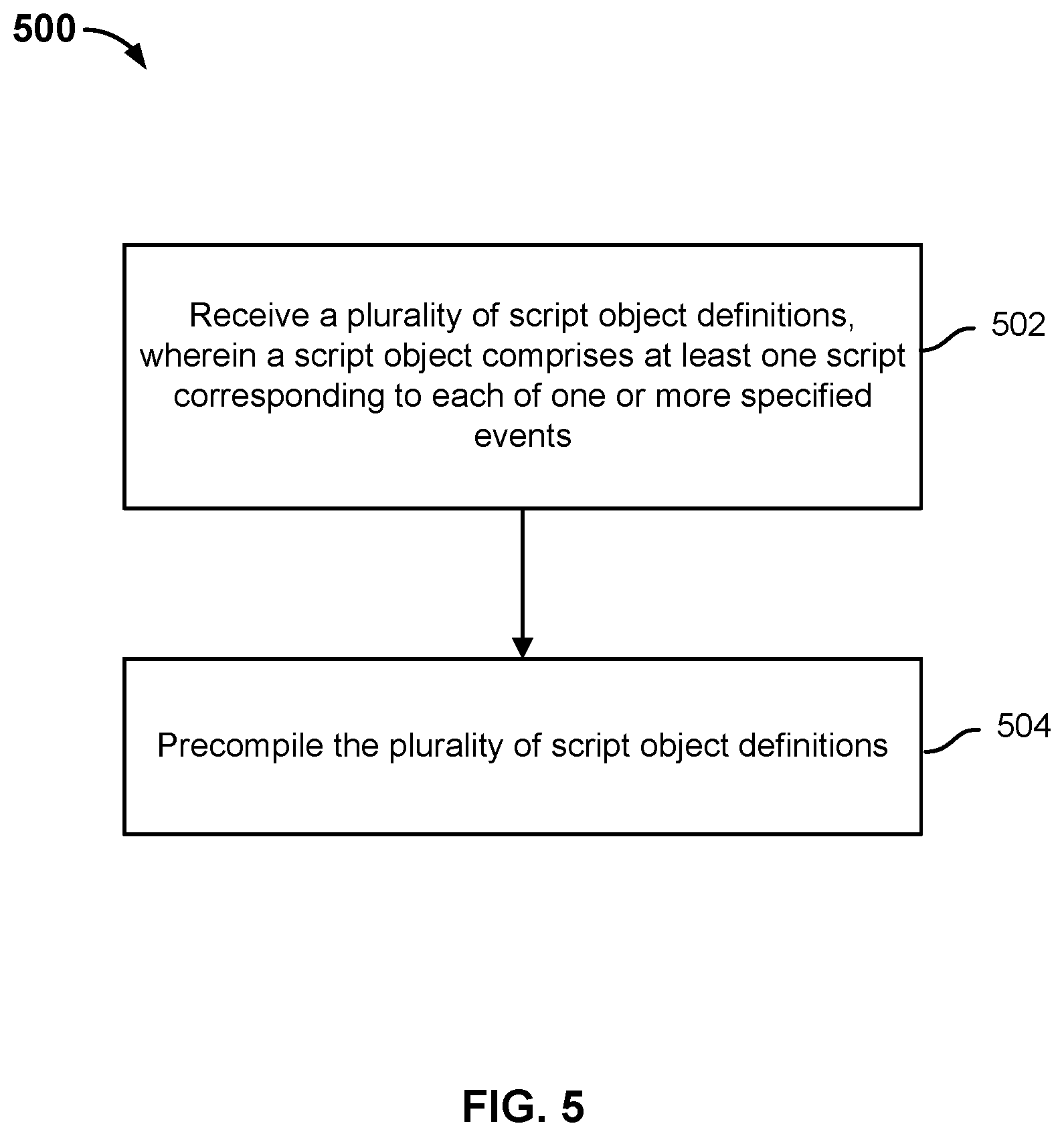Patent US11805030 Figure 5 – Techniques for network packet event related script execution