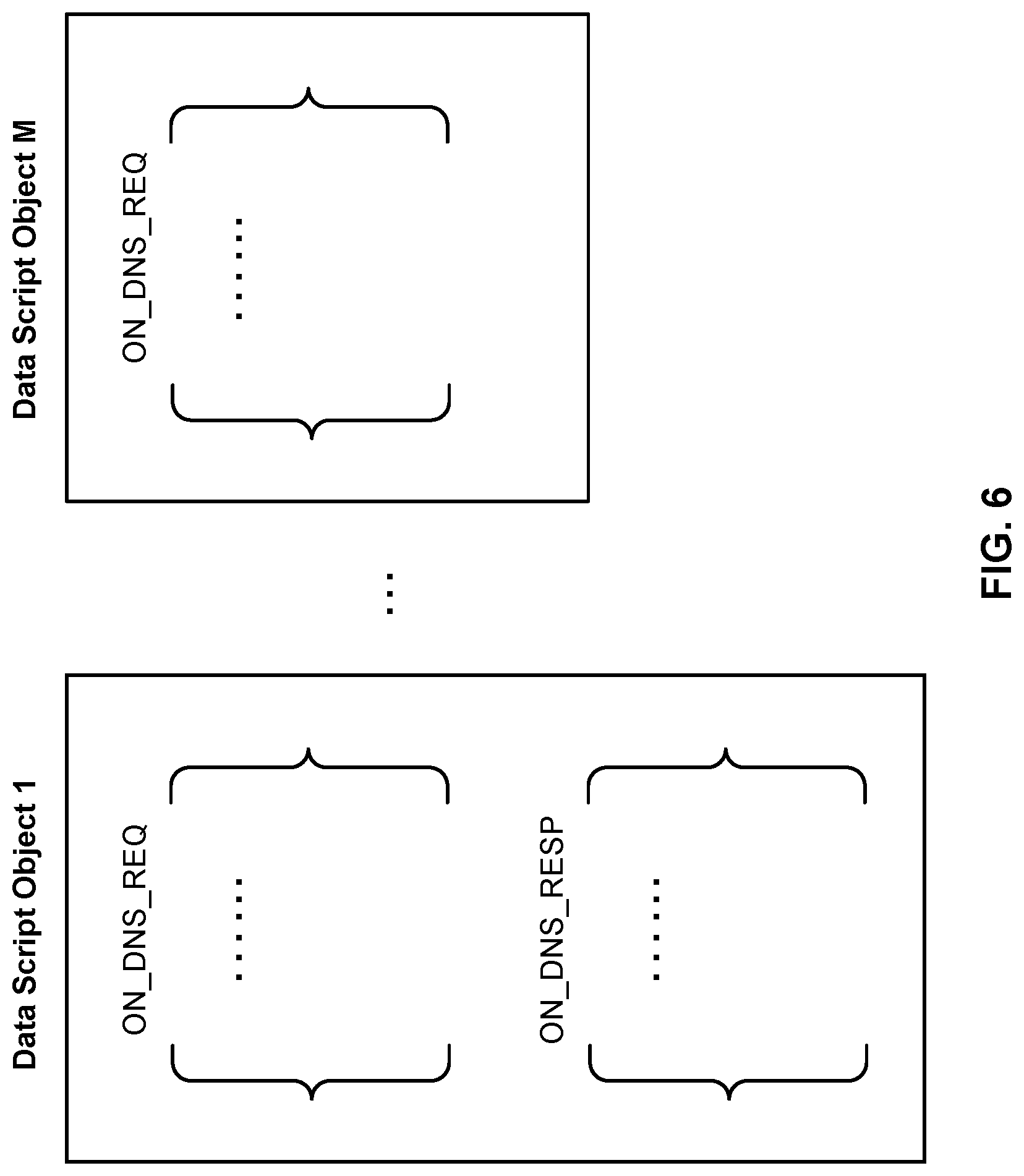 Patent US11805030 Figure 6 – Techniques for network packet event related script execution