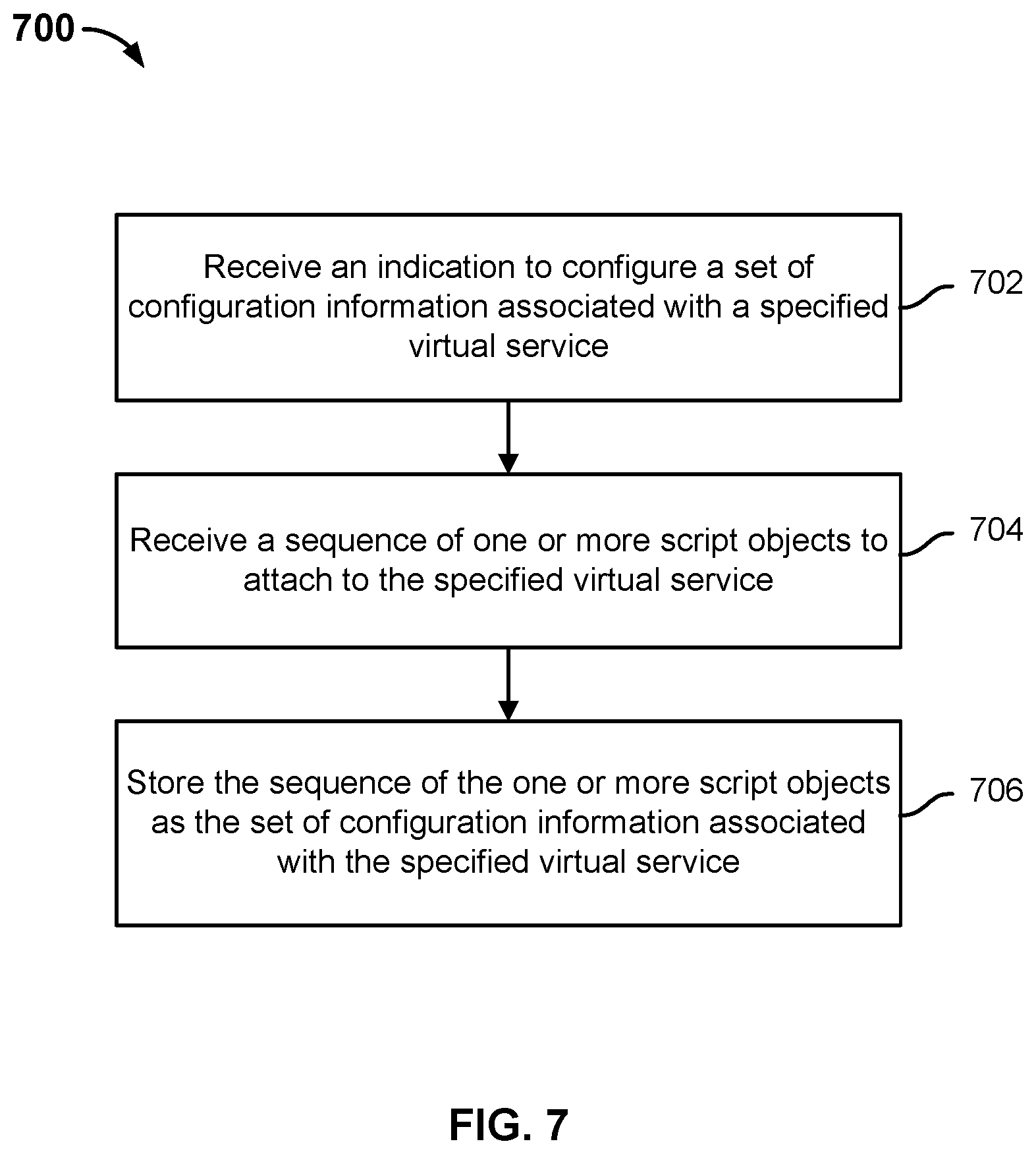 Patent US11805030 Figure 7 – Techniques for network packet event related script execution