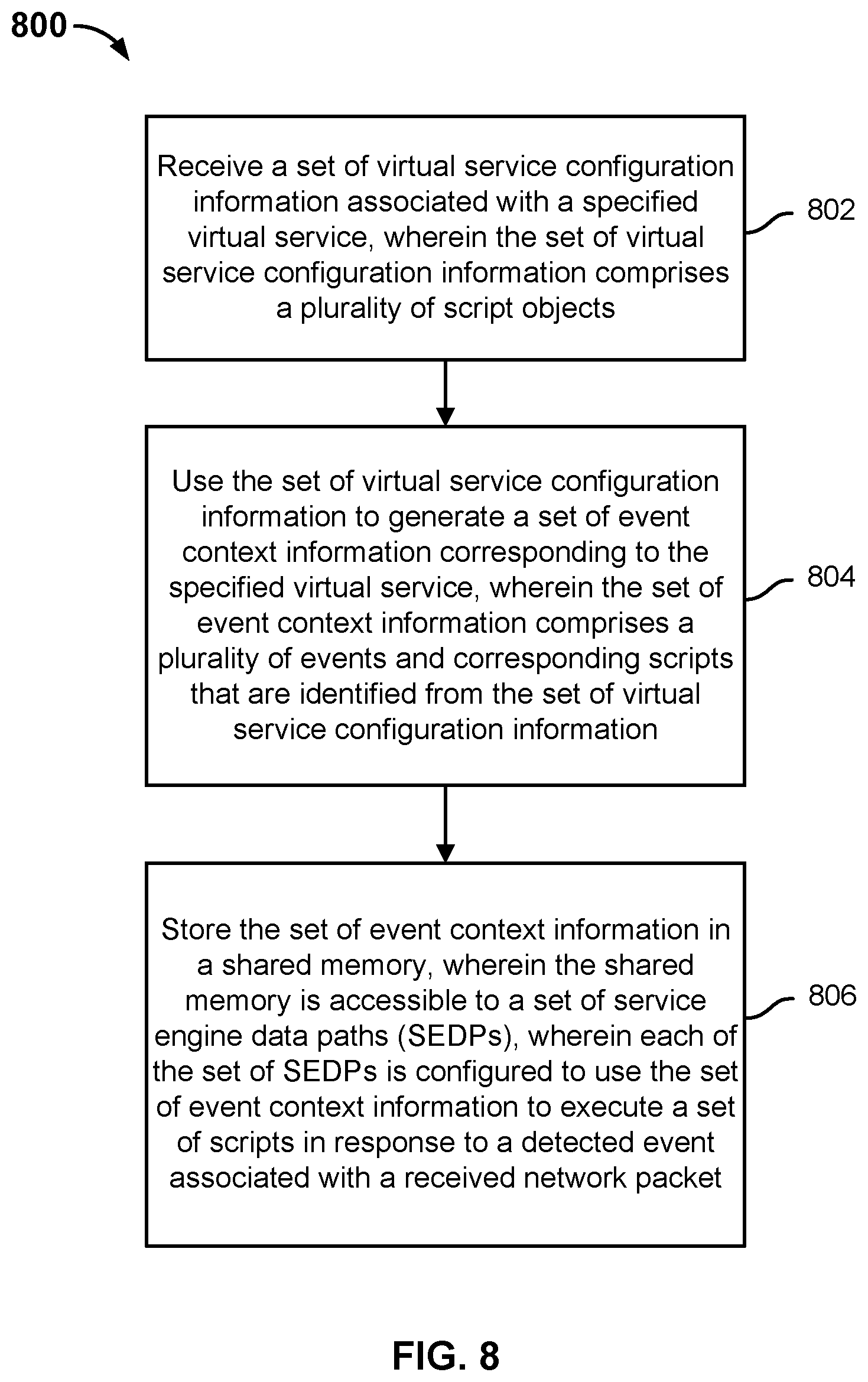 Patent US11805030 Figure 8 – Techniques for network packet event related script execution