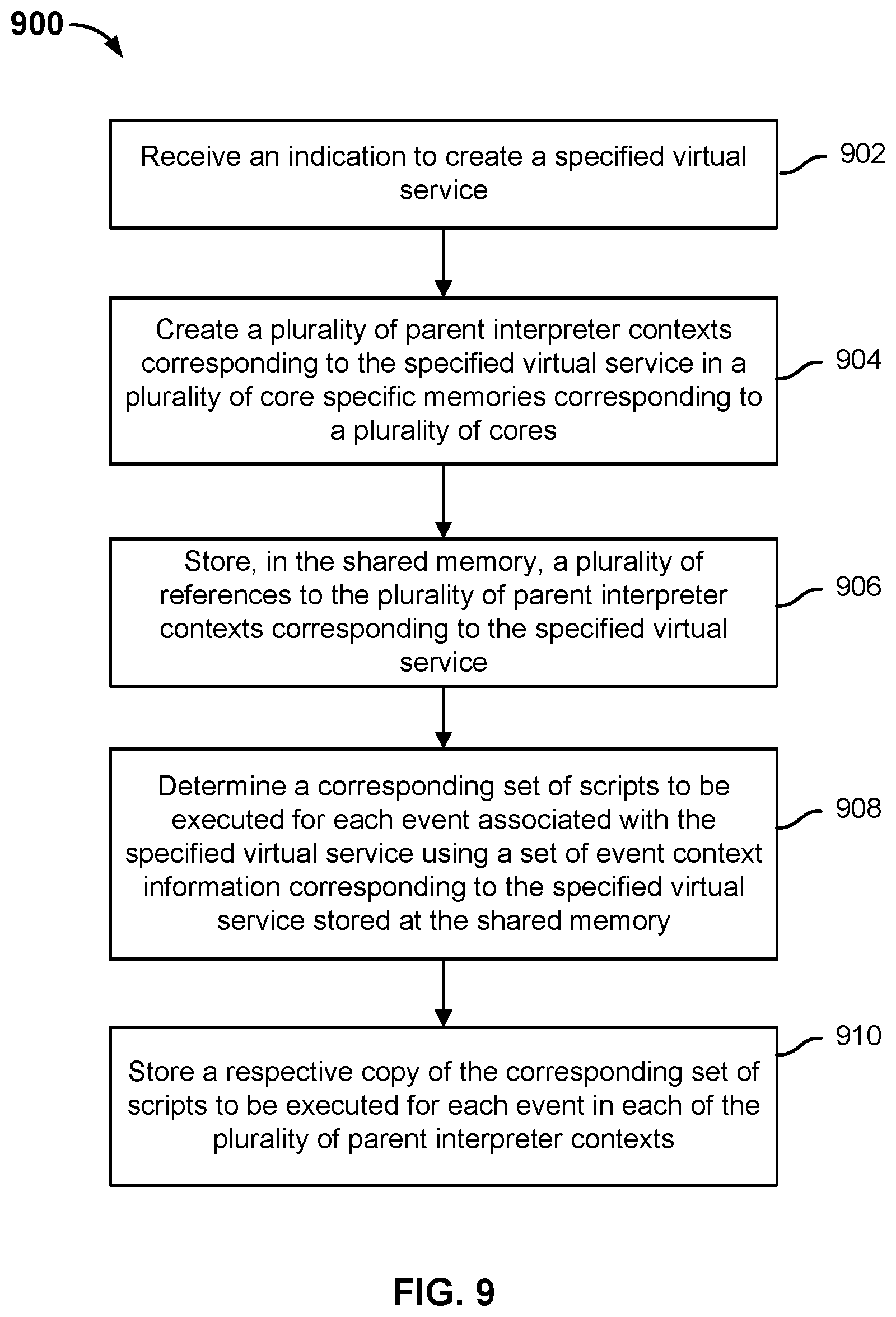 Patent US11805030 Figure 9 – Techniques for network packet event related script execution