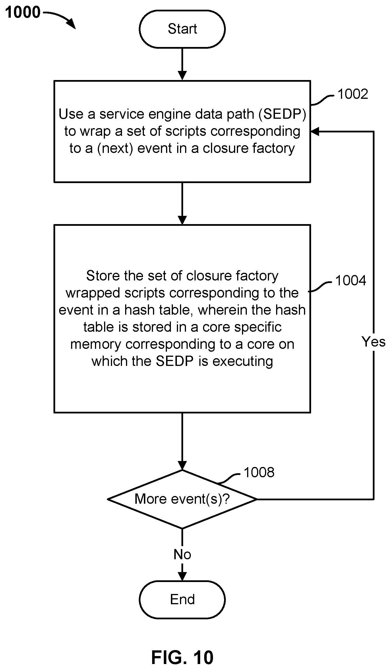 Patent US11805030 Figure 10 – Techniques for network packet event related script execution