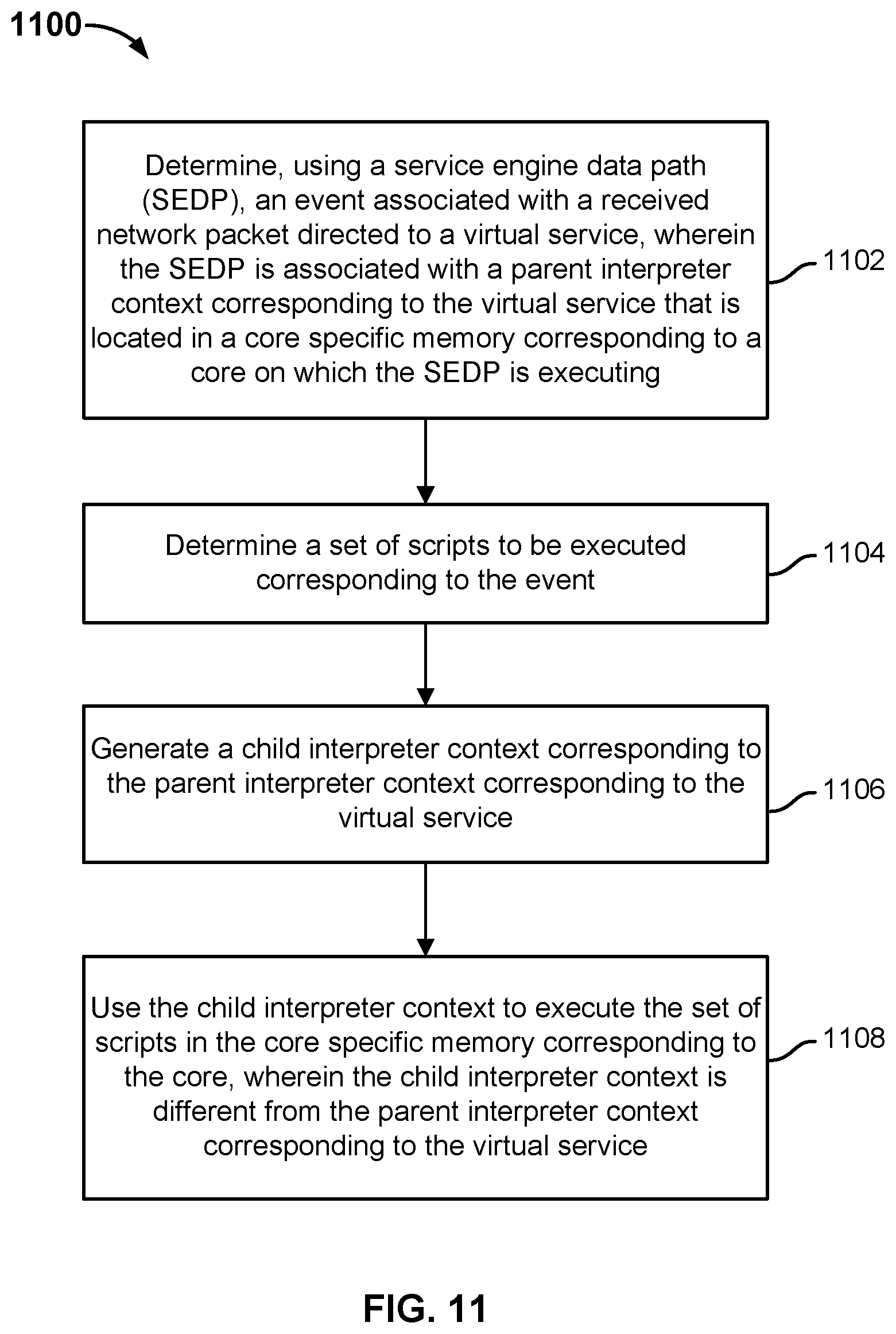 Patent US11805030 Figure 11 – Techniques for network packet event related script execution