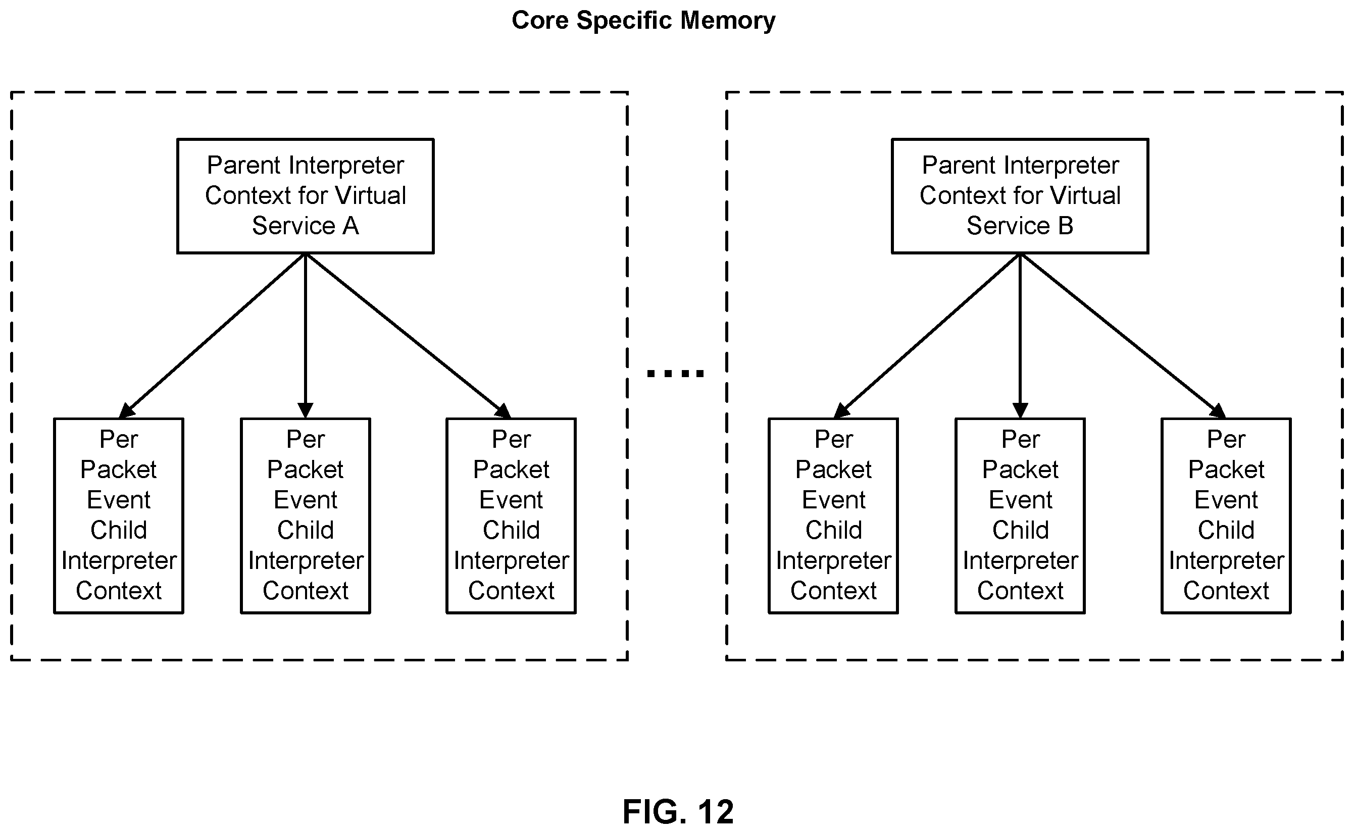 Patent US11805030 Figure 12 – Techniques for network packet event related script execution