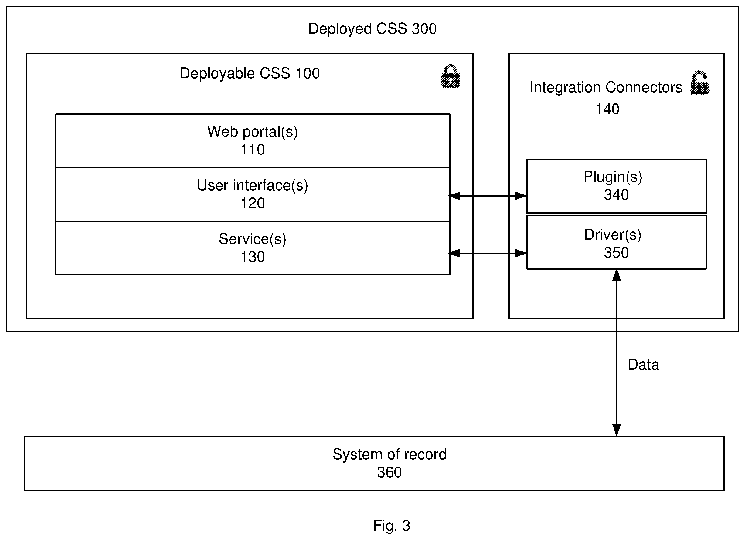Patent US11805032 Figure 2 – Customer service systems and portals