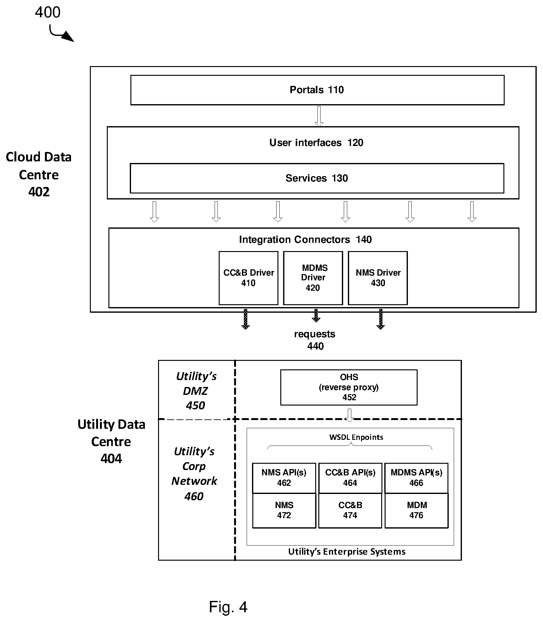 Patent US11805032 Figure 4 – Customer service systems and portals