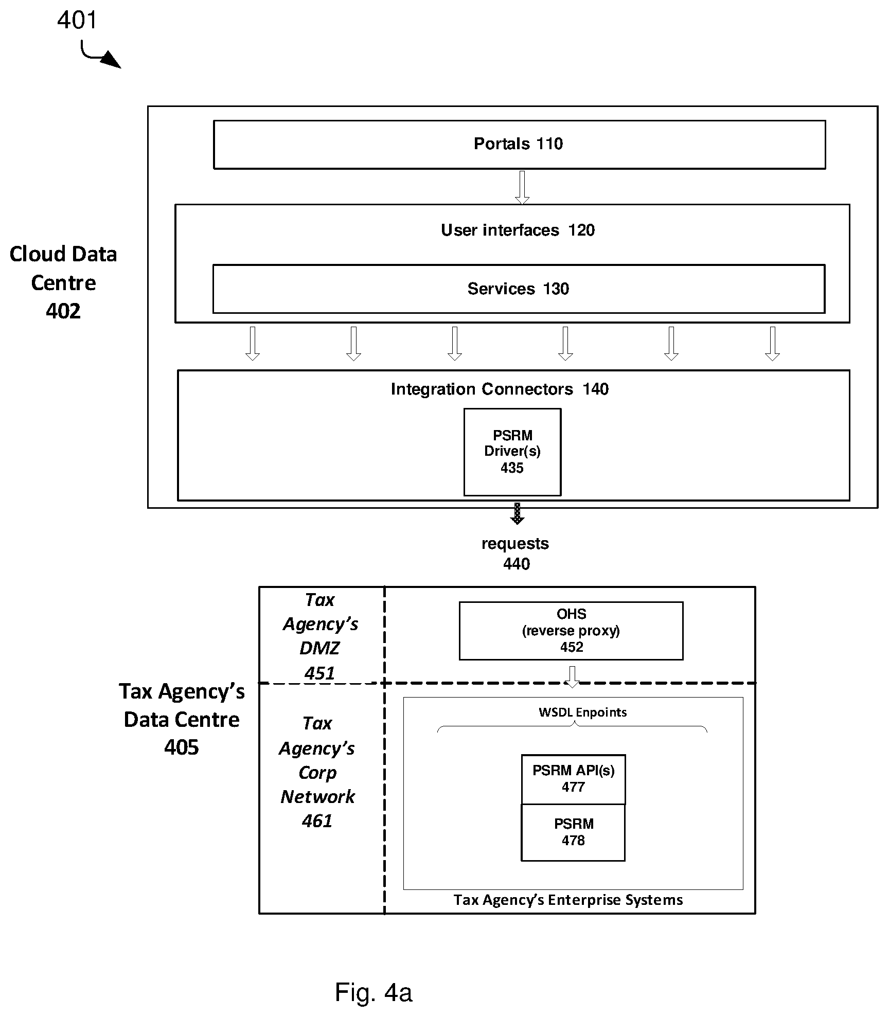 Patent US11805032 Figure 5 – Customer service systems and portals