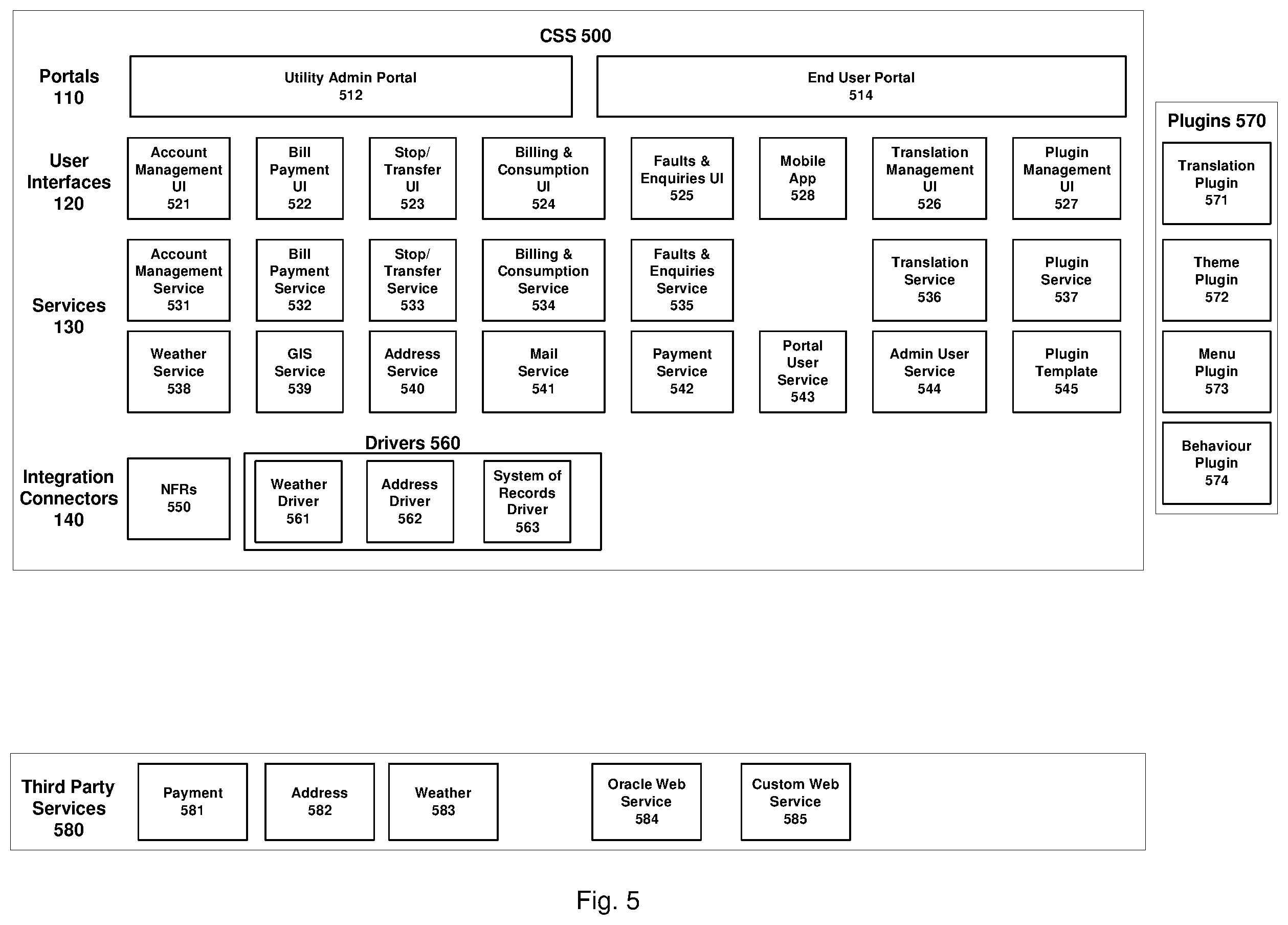 Patent US11805032 Figure 6 – Customer service systems and portals