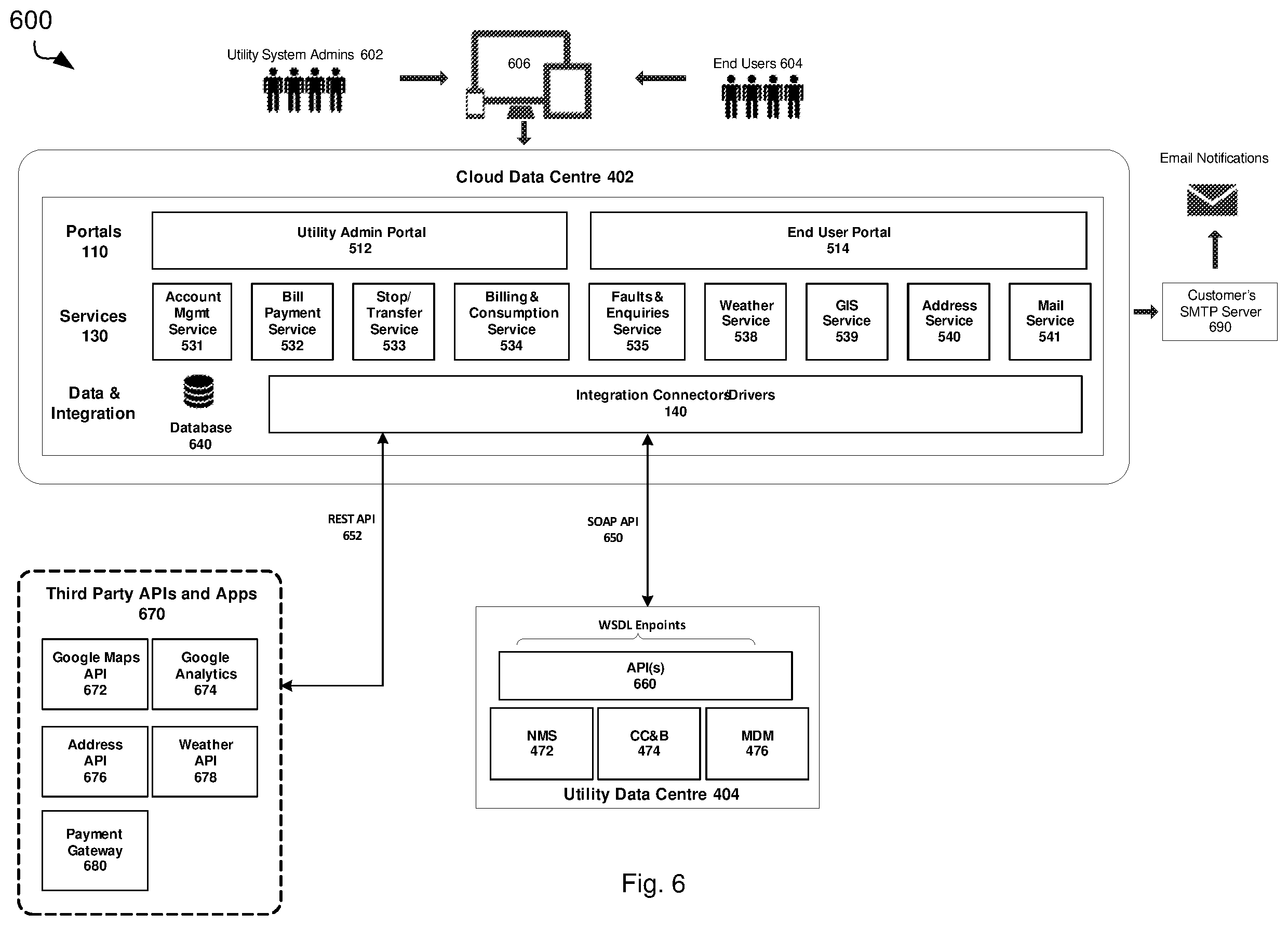 Patent US11805032 Figure 7 – Customer service systems and portals
