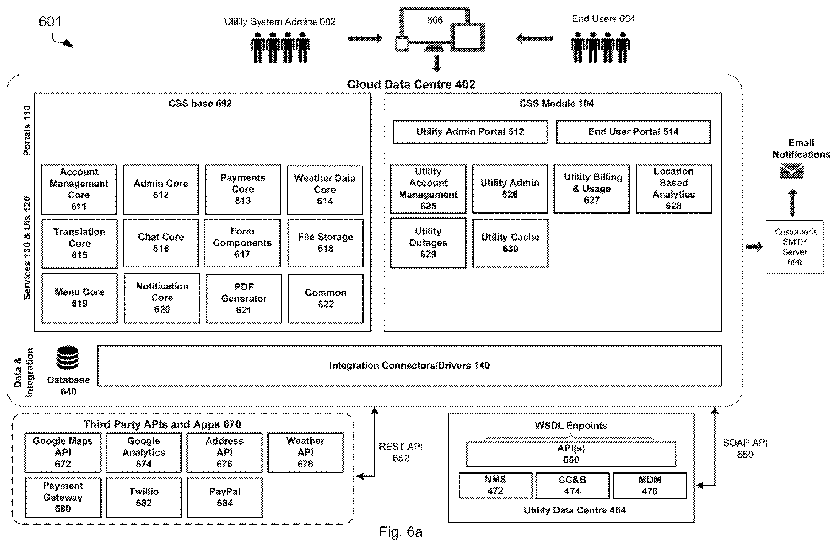 Patent US11805032 Figure 8 – Customer service systems and portals