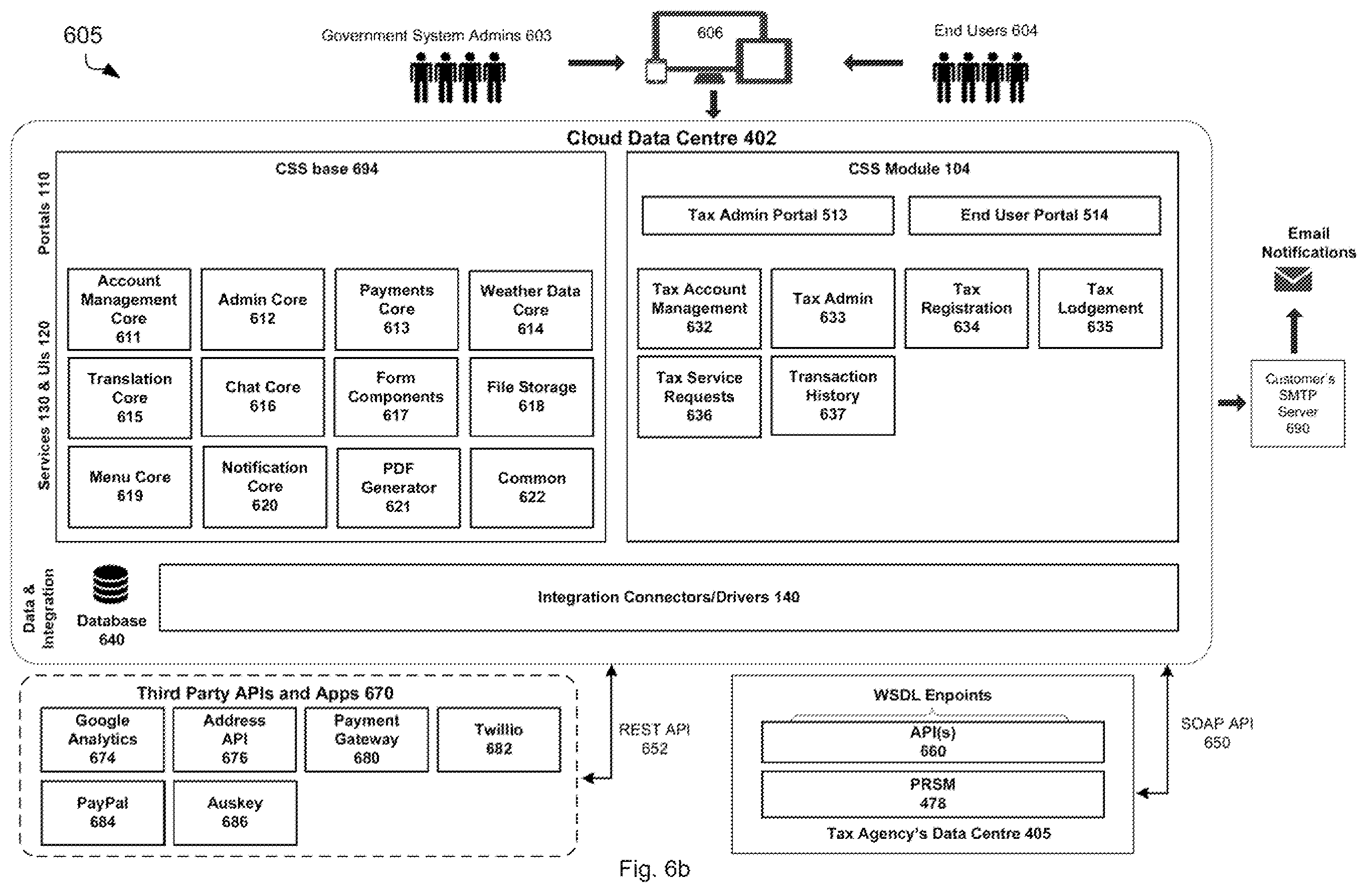 Patent US11805032 Figure 9 – Customer service systems and portals