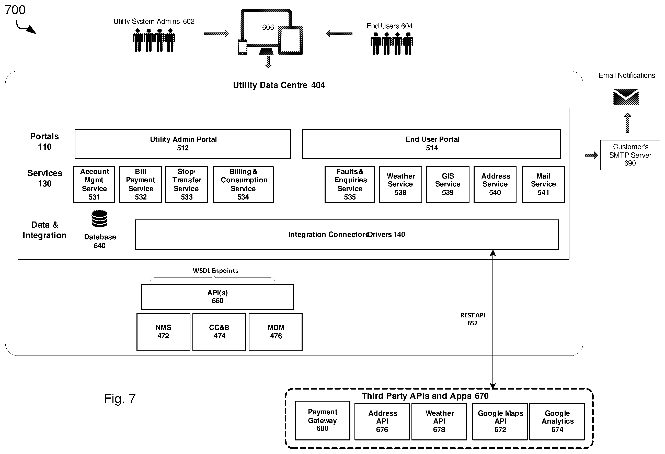 Patent US11805032 Figure 10 – Customer service systems and portals