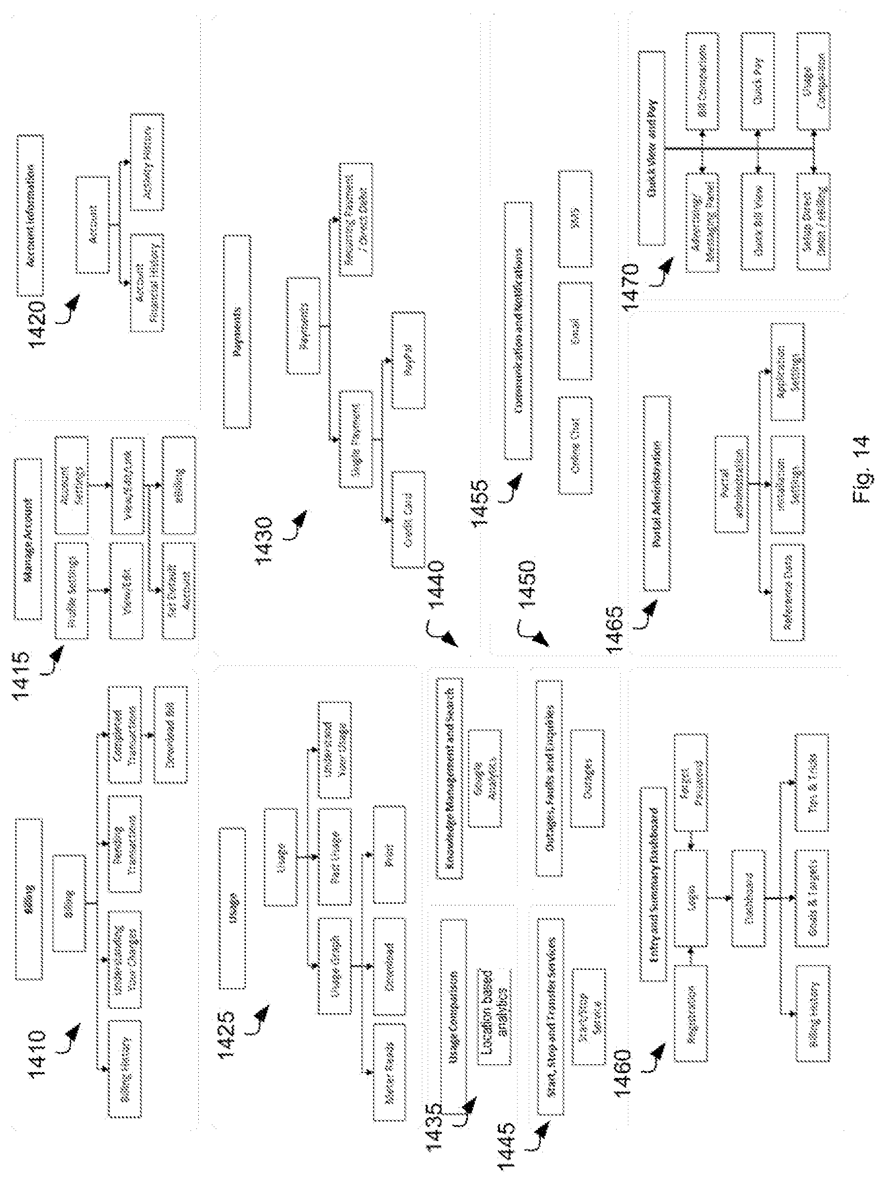 Patent US11805032 Figure 17 – Customer service systems and portals