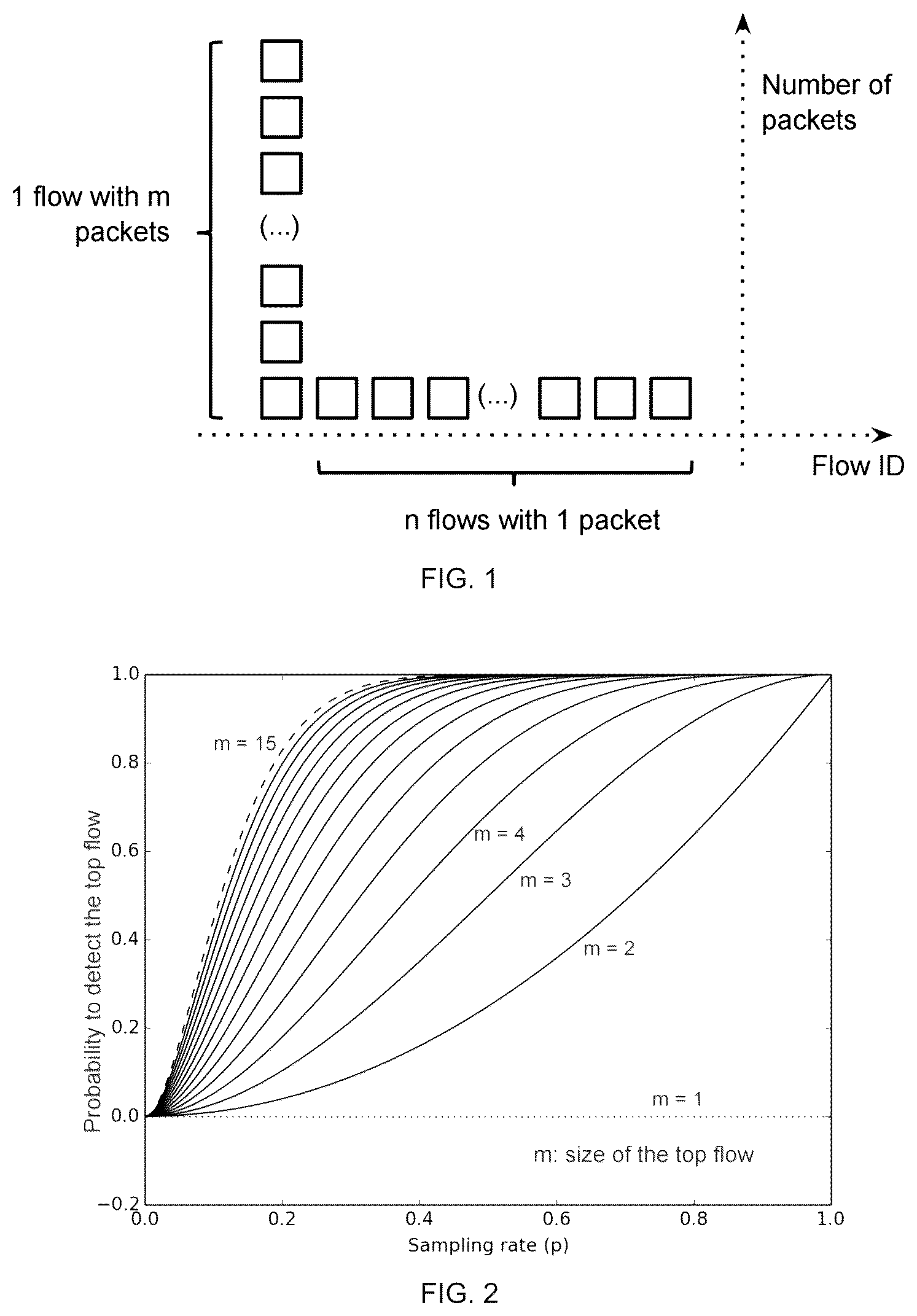 Patent US11805034 Figure 1 – Systems and methods for detecting large network flows