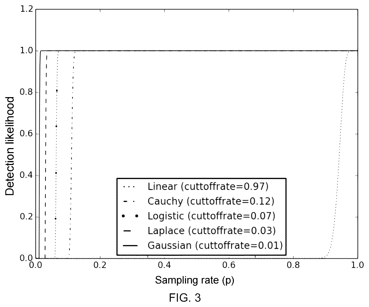 Patent US11805034 Figure 2 – Systems and methods for detecting large network flows