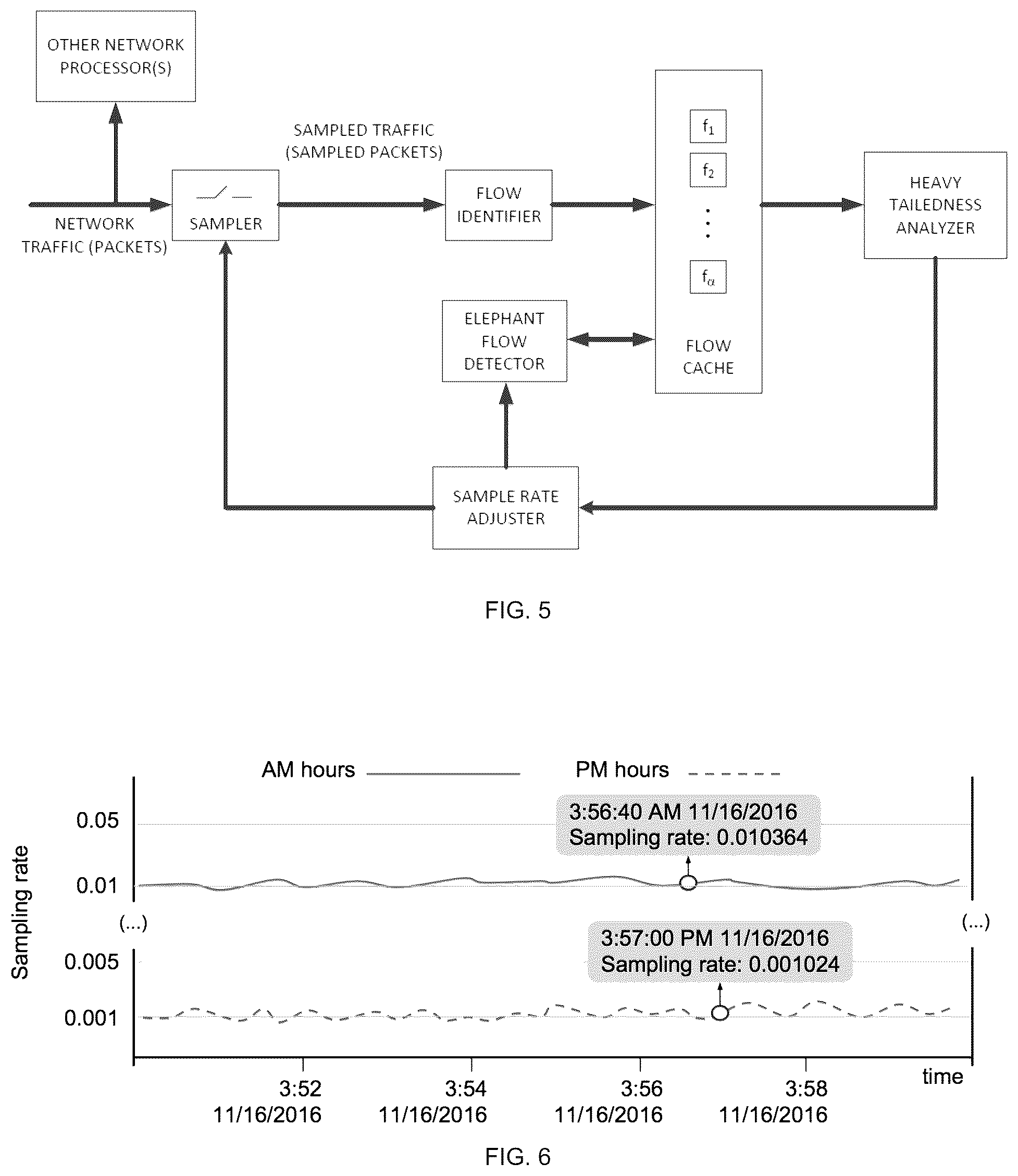 Patent US11805034 Figure 4 – Systems and methods for detecting large network flows