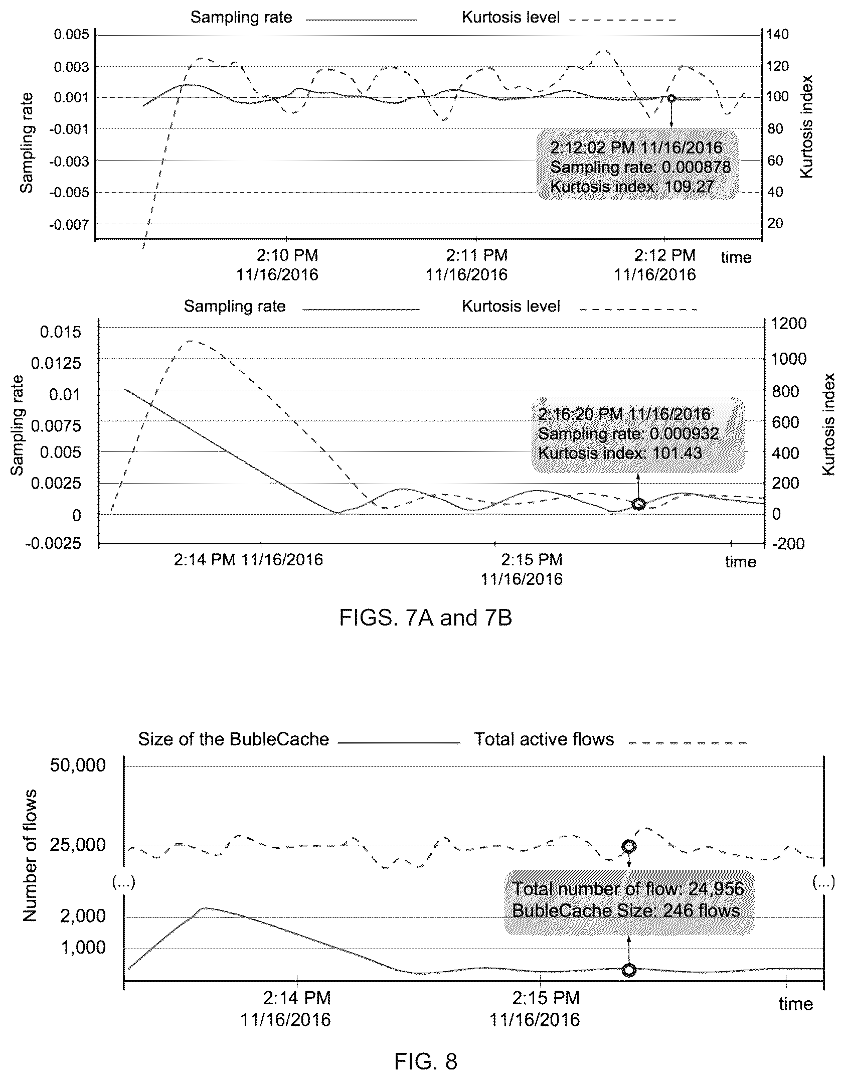 Patent US11805034 Figure 5 – Systems and methods for detecting large network flows