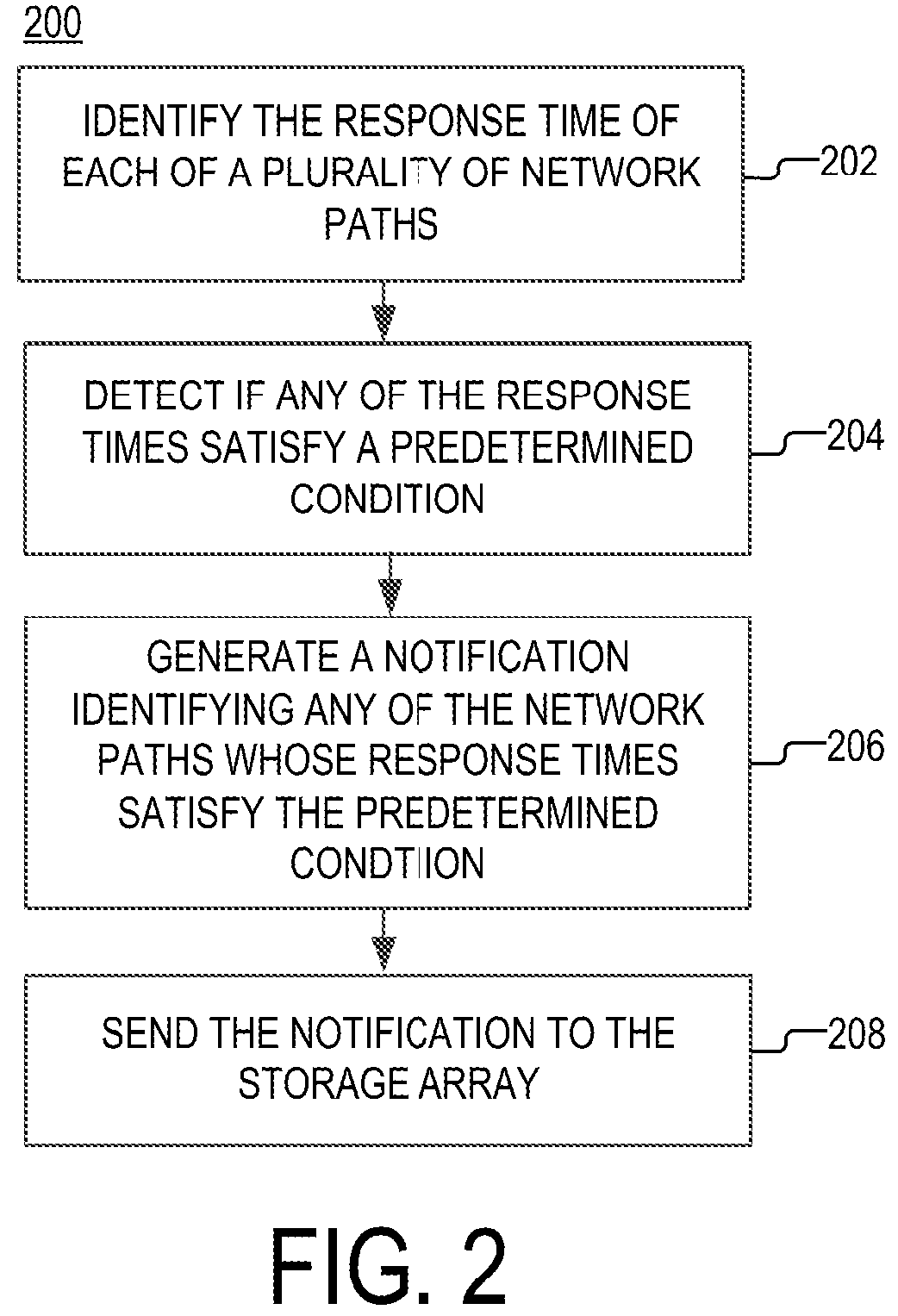 Patent US11805039 Figure 2 – Method and apparatus for detecting degraded network performance